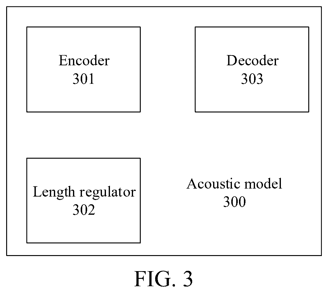 Patent US12361923 Figure 3 – Transforming text data into acoustic feature