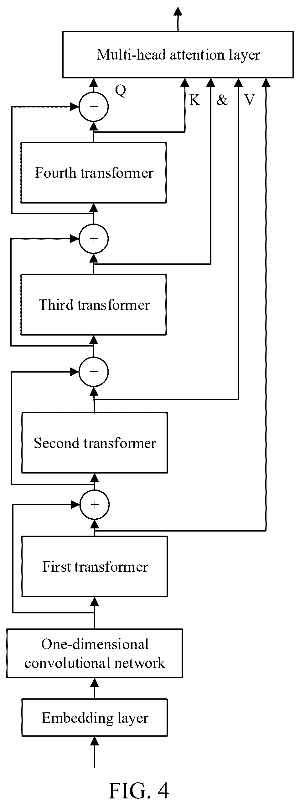 Patent US12361923 Figure 4 – Transforming text data into acoustic feature