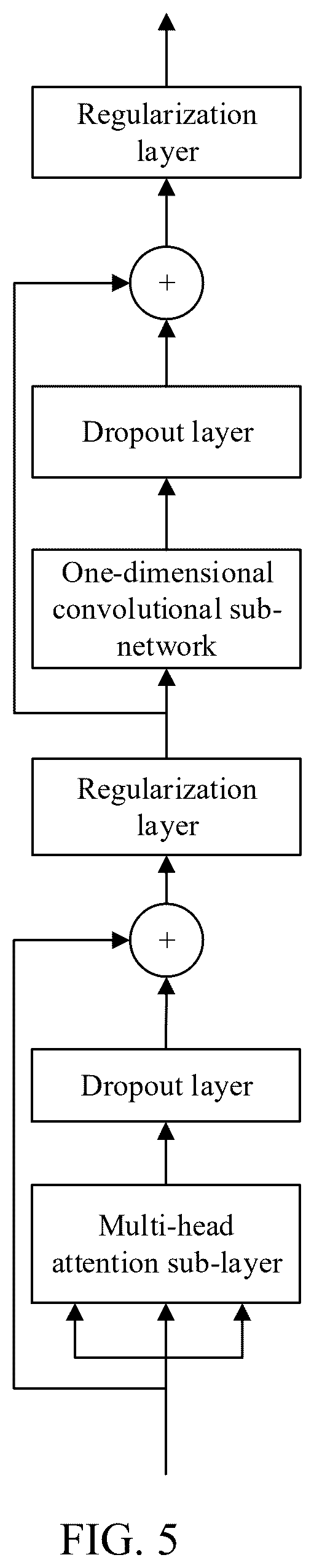 Patent US12361923 Figure 5 – Transforming text data into acoustic feature