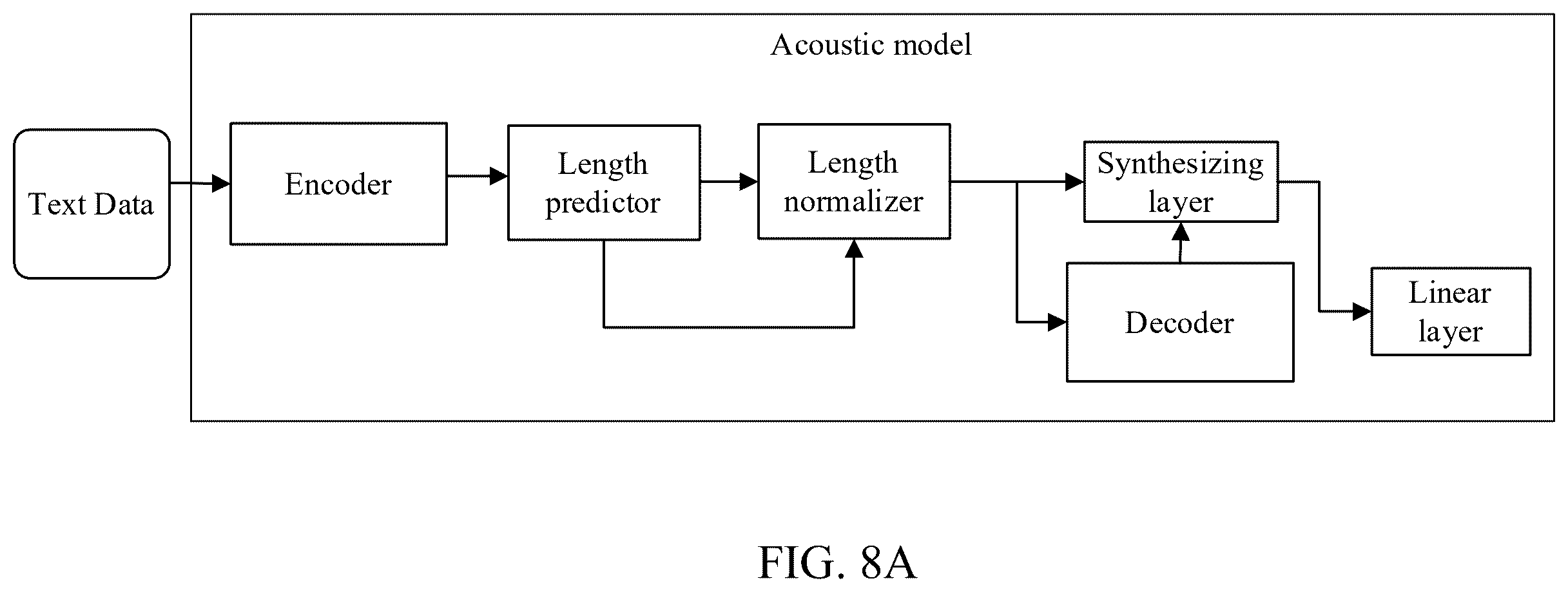 Patent US12361923 Figure 7 – Transforming text data into acoustic feature