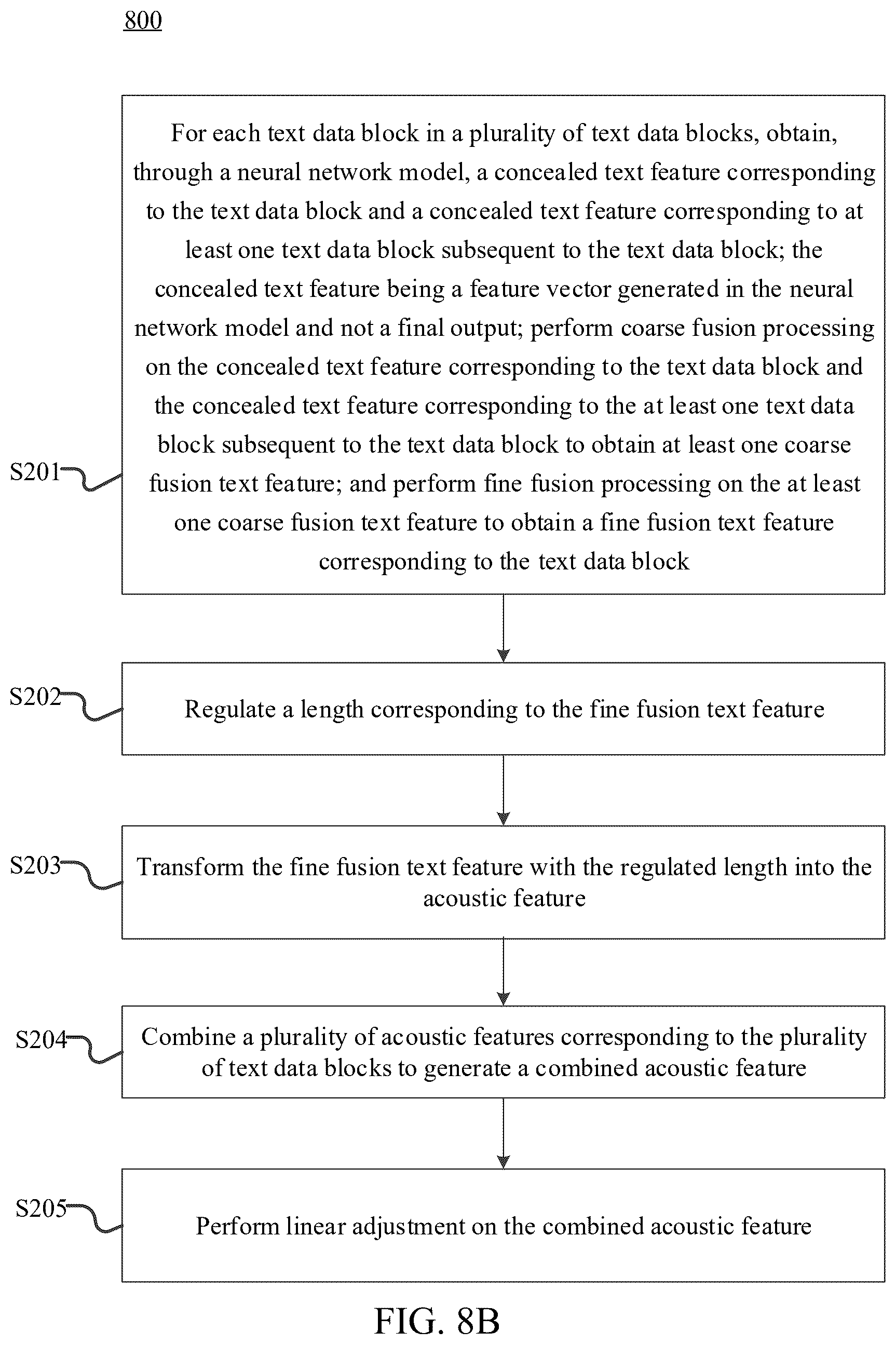 Patent US12361923 Figure 8 – Transforming text data into acoustic feature