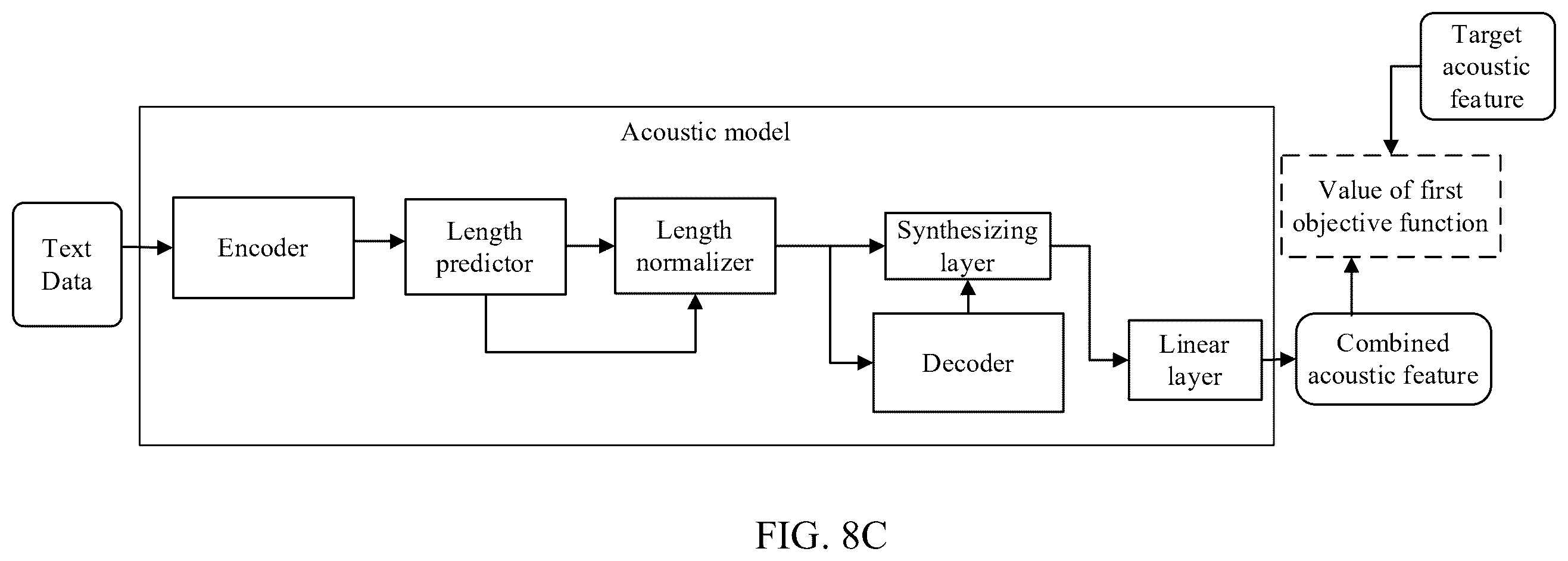 Patent US12361923 Figure 9 – Transforming text data into acoustic feature