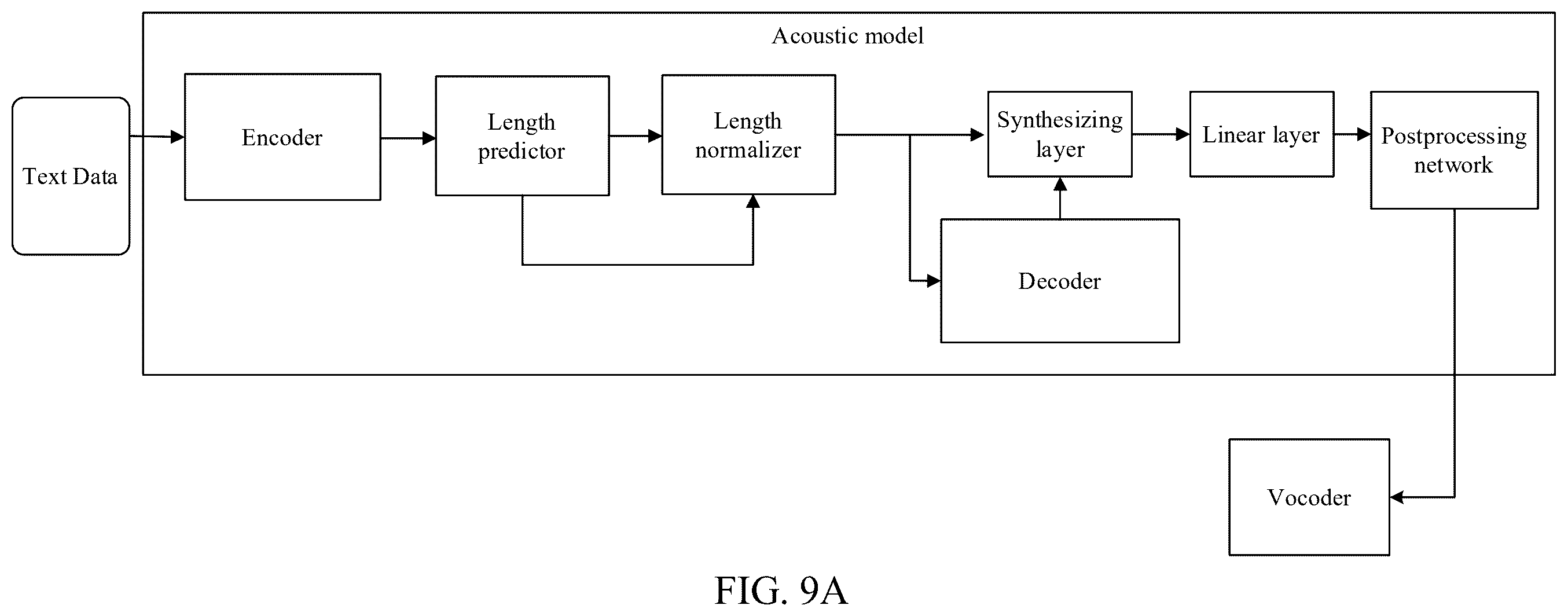 Patent US12361923 Figure 10 – Transforming text data into acoustic feature