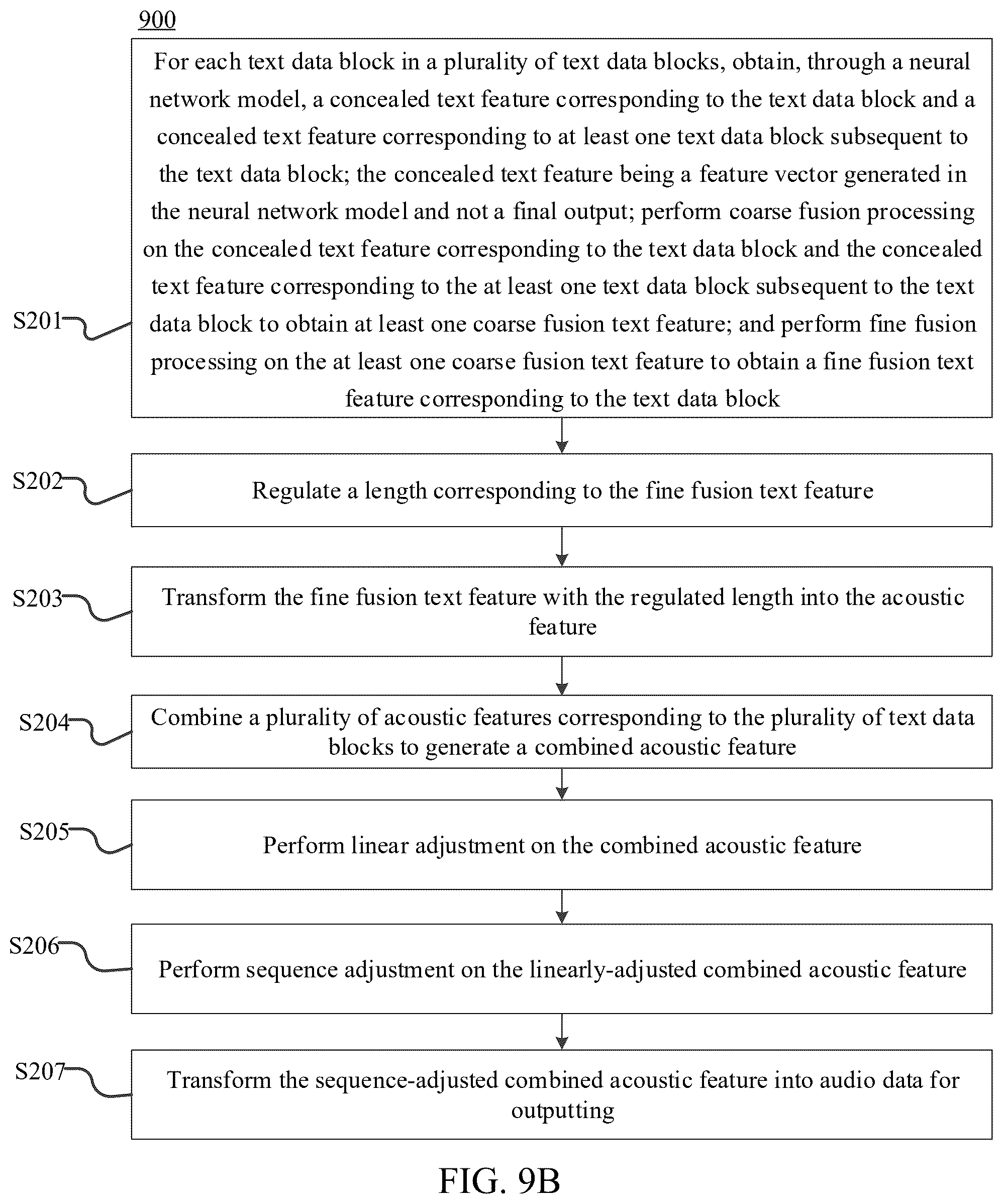 Patent US12361923 Figure 11 – Transforming text data into acoustic feature