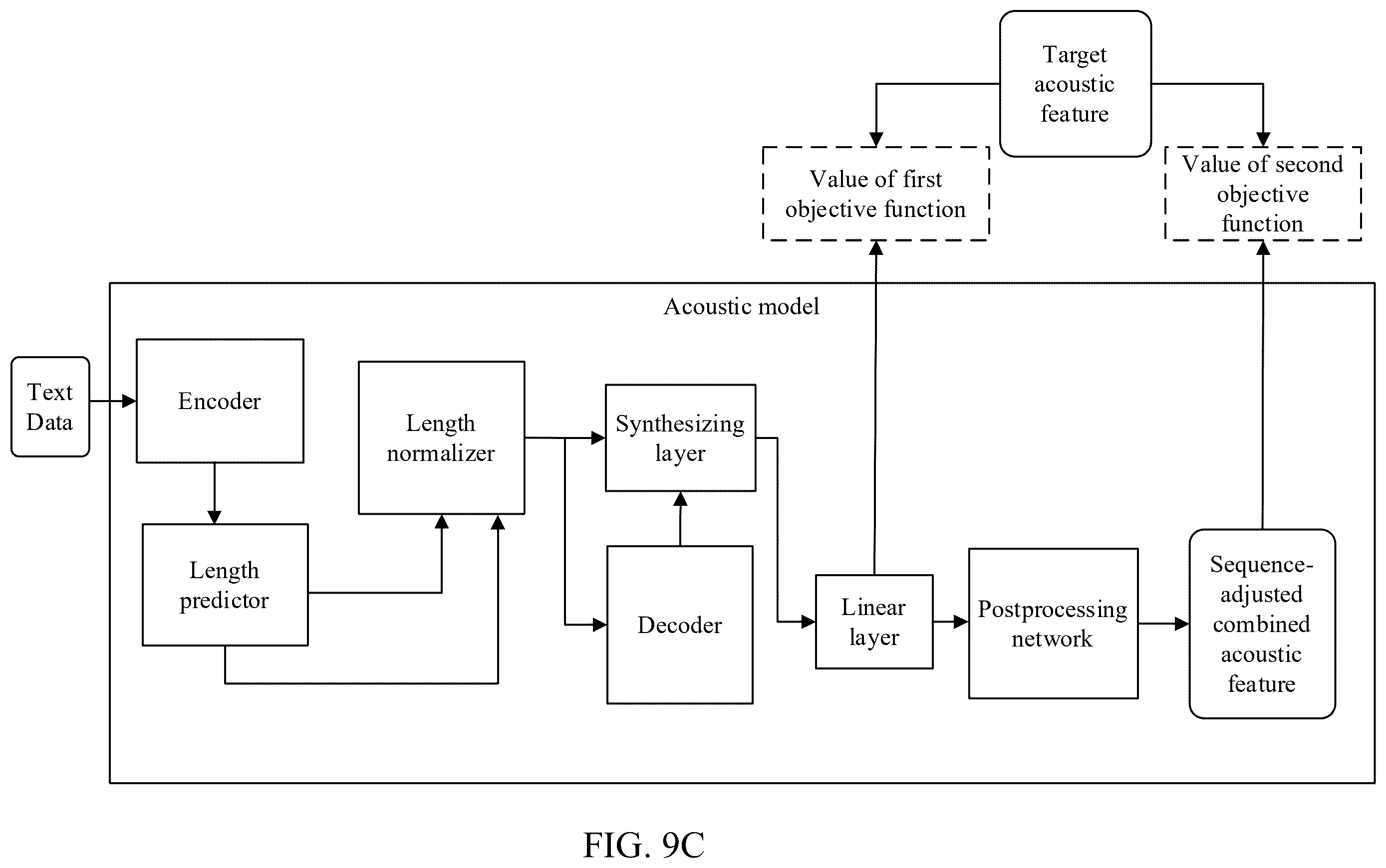 Patent US12361923 Figure 12 – Transforming text data into acoustic feature