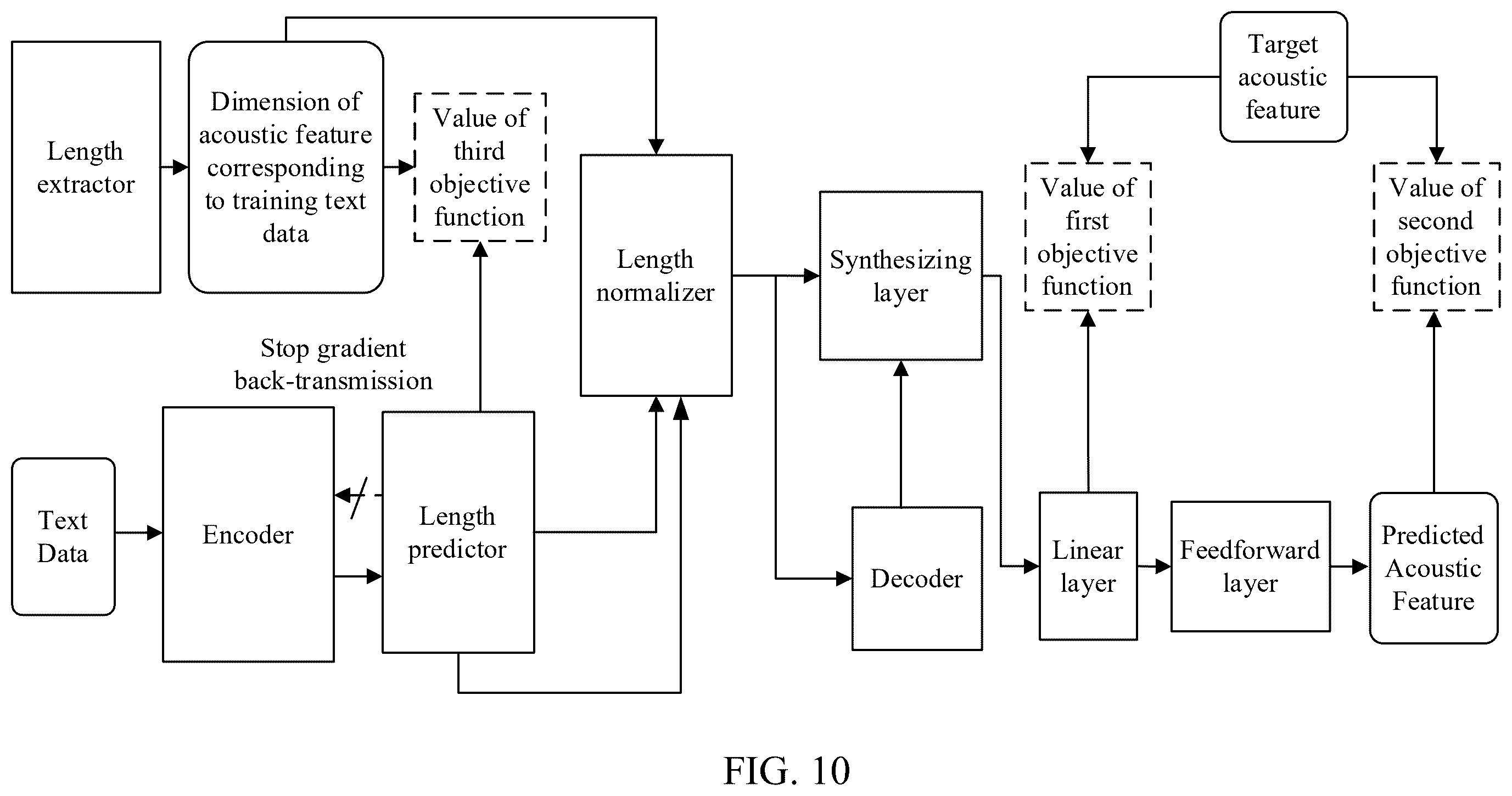Patent US12361923 Figure 13 – Transforming text data into acoustic feature