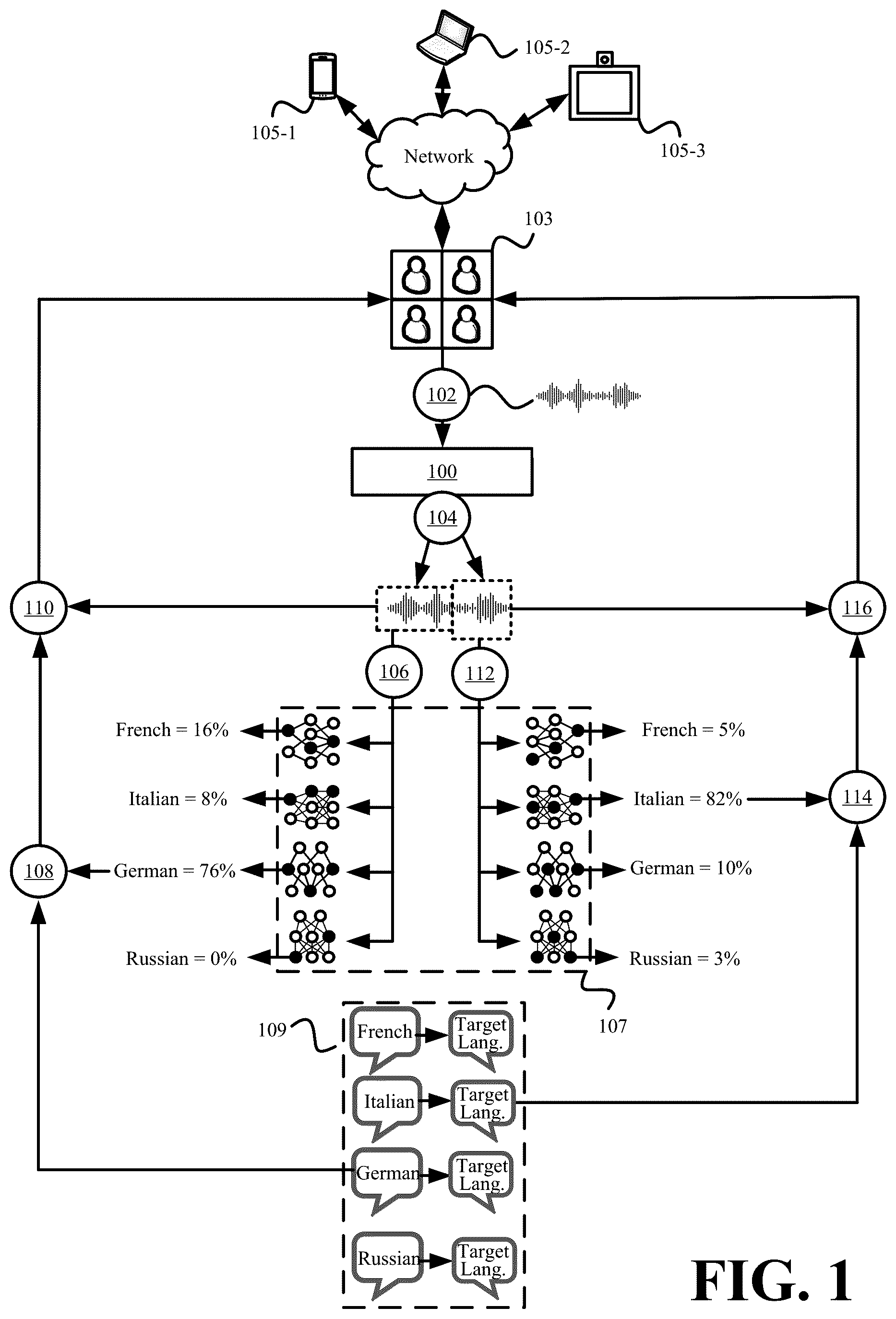 Patent US12361924 Figure 1 – Systems and methods for audio transcription switching based on real-time identification of languages in an audio stream