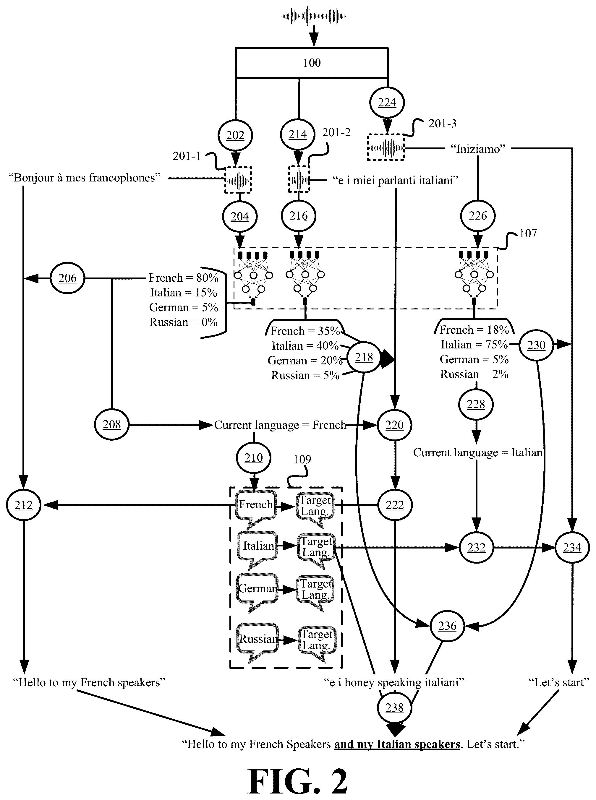 Patent US12361924 Figure 2 – Systems and methods for audio transcription switching based on real-time identification of languages in an audio stream
