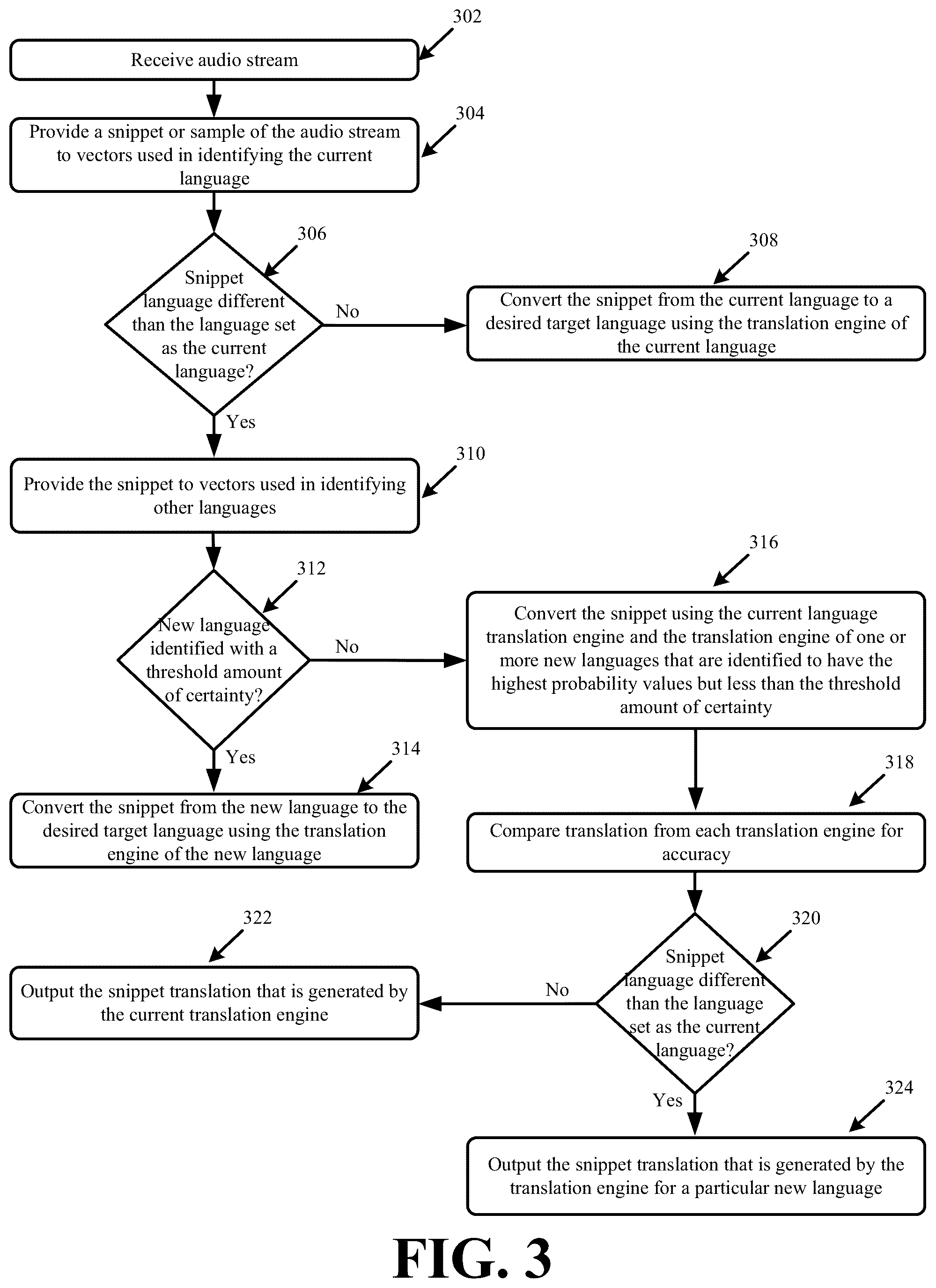 Patent US12361924 Figure 3 – Systems and methods for audio transcription switching based on real-time identification of languages in an audio stream