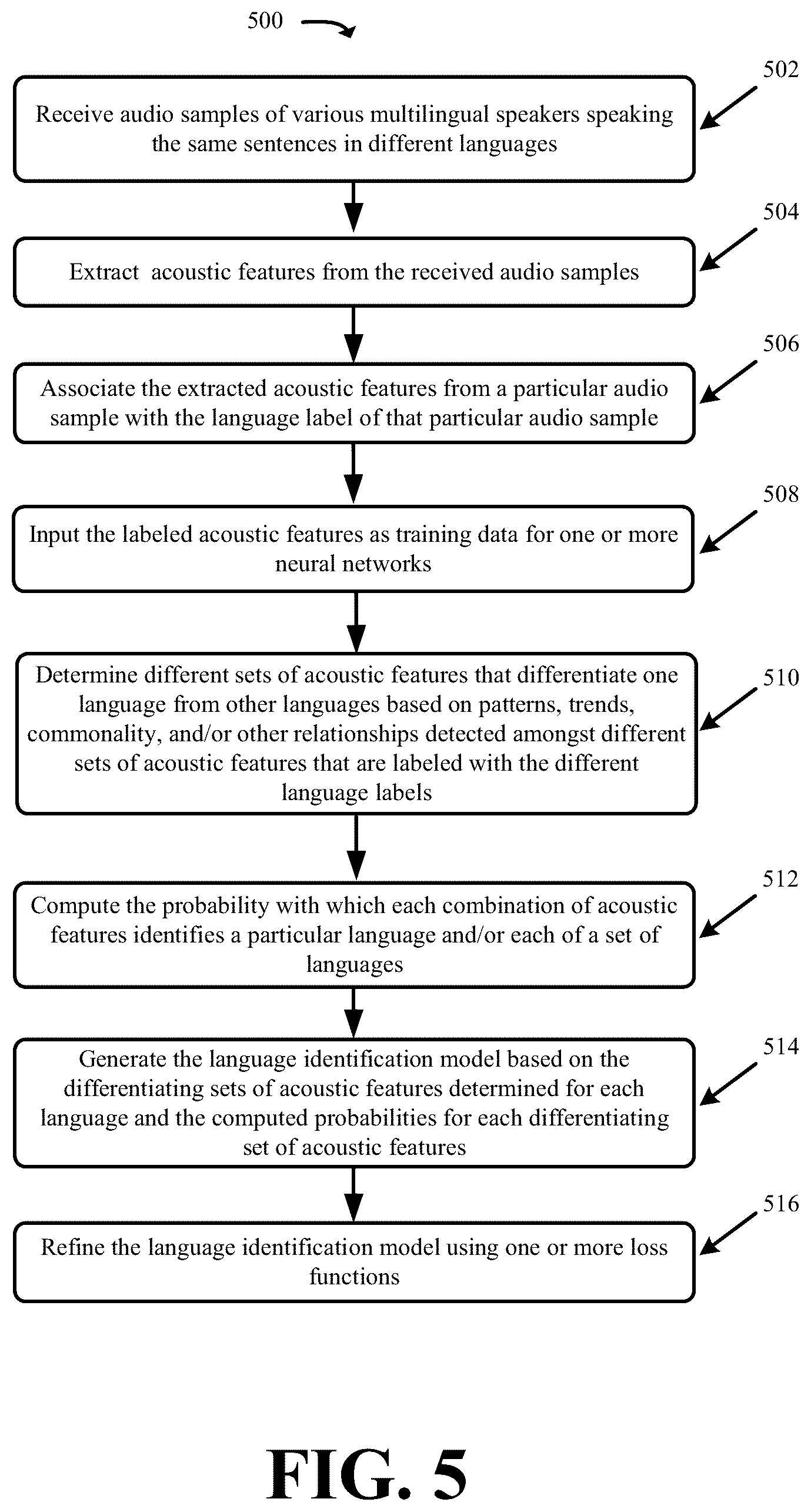 Patent US12361924 Figure 5 – Systems and methods for audio transcription switching based on real-time identification of languages in an audio stream