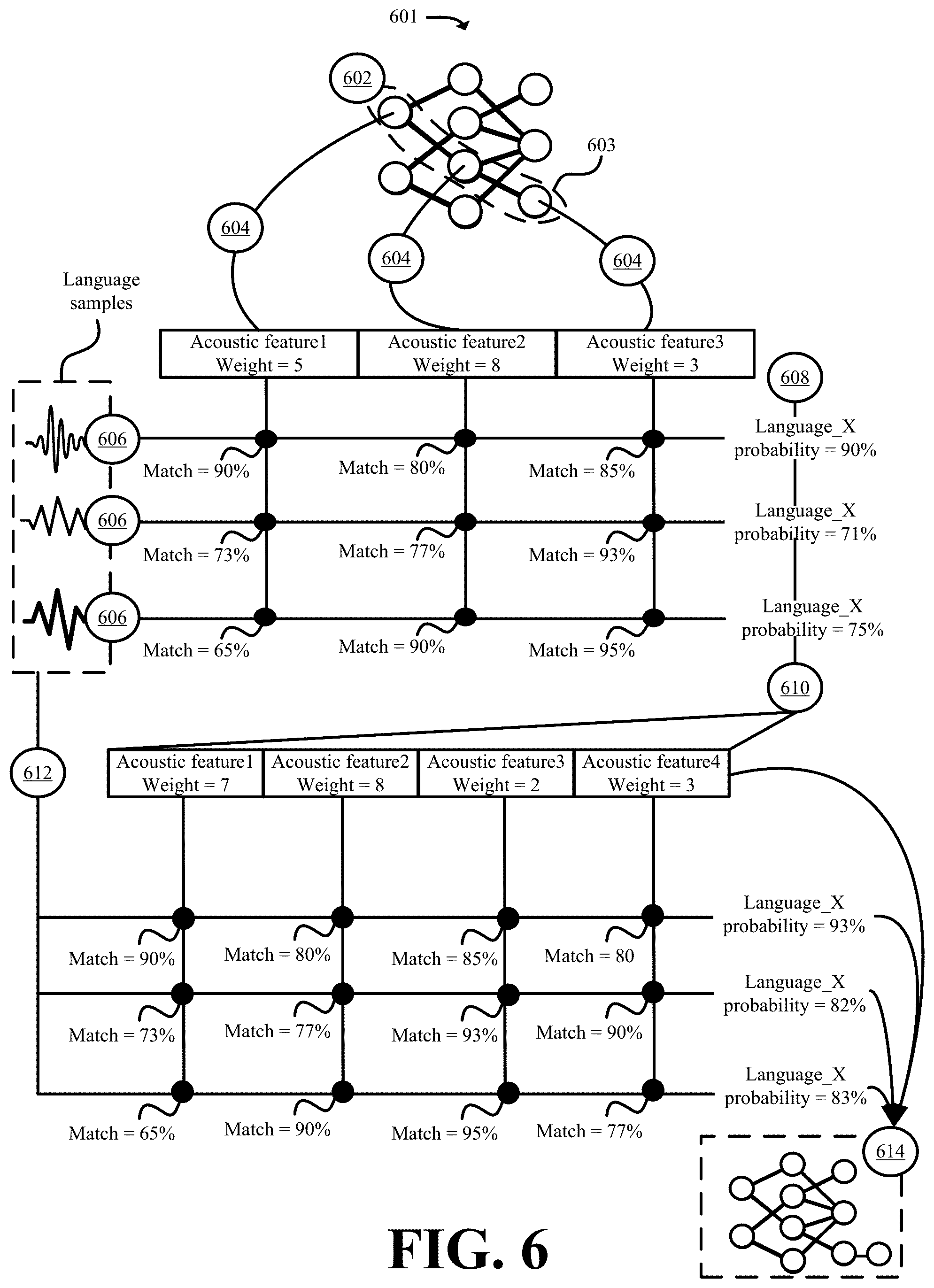 Patent US12361924 Figure 6 – Systems and methods for audio transcription switching based on real-time identification of languages in an audio stream