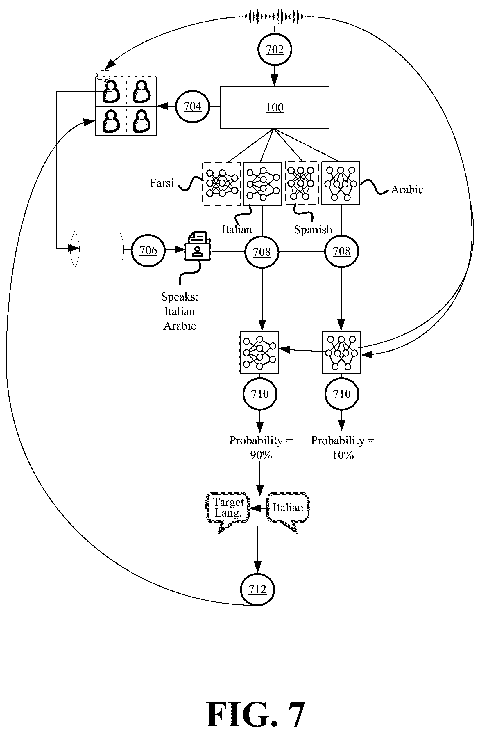Patent US12361924 Figure 7 – Systems and methods for audio transcription switching based on real-time identification of languages in an audio stream