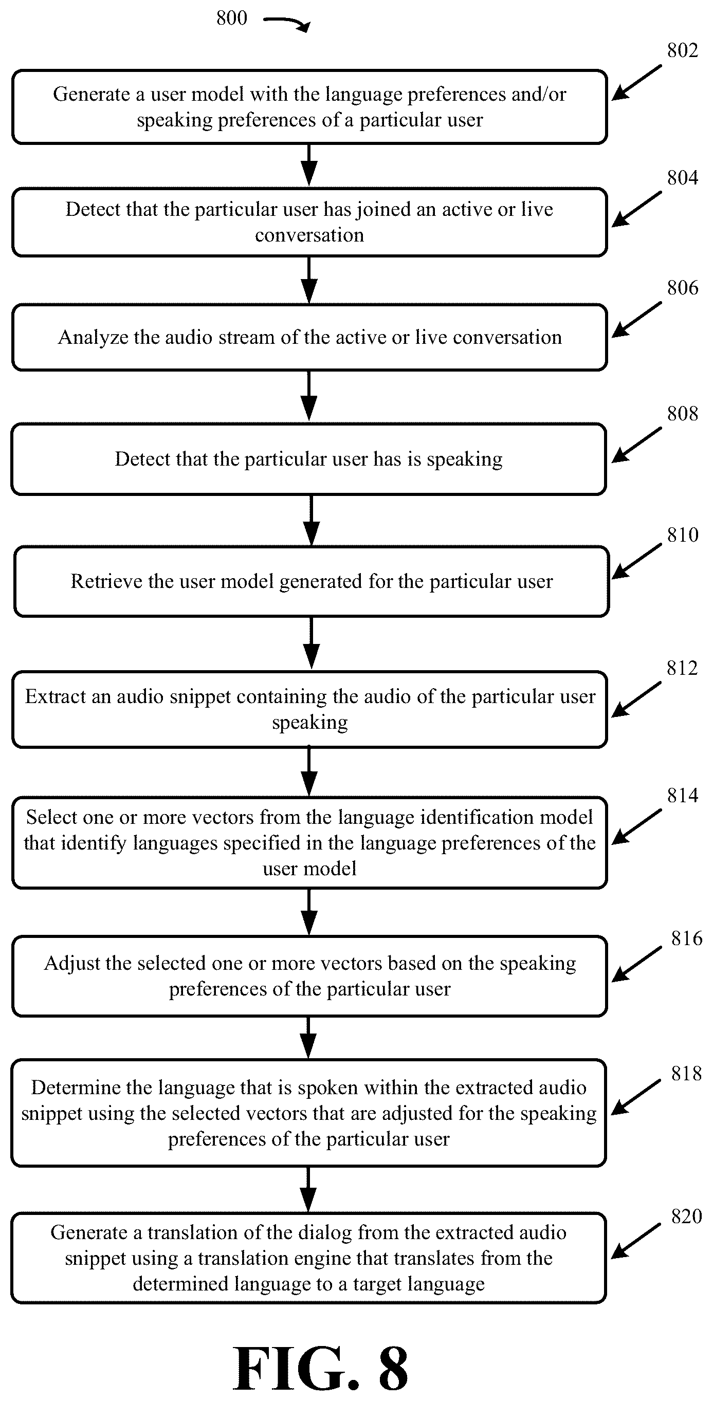 Patent US12361924 Figure 8 – Systems and methods for audio transcription switching based on real-time identification of languages in an audio stream