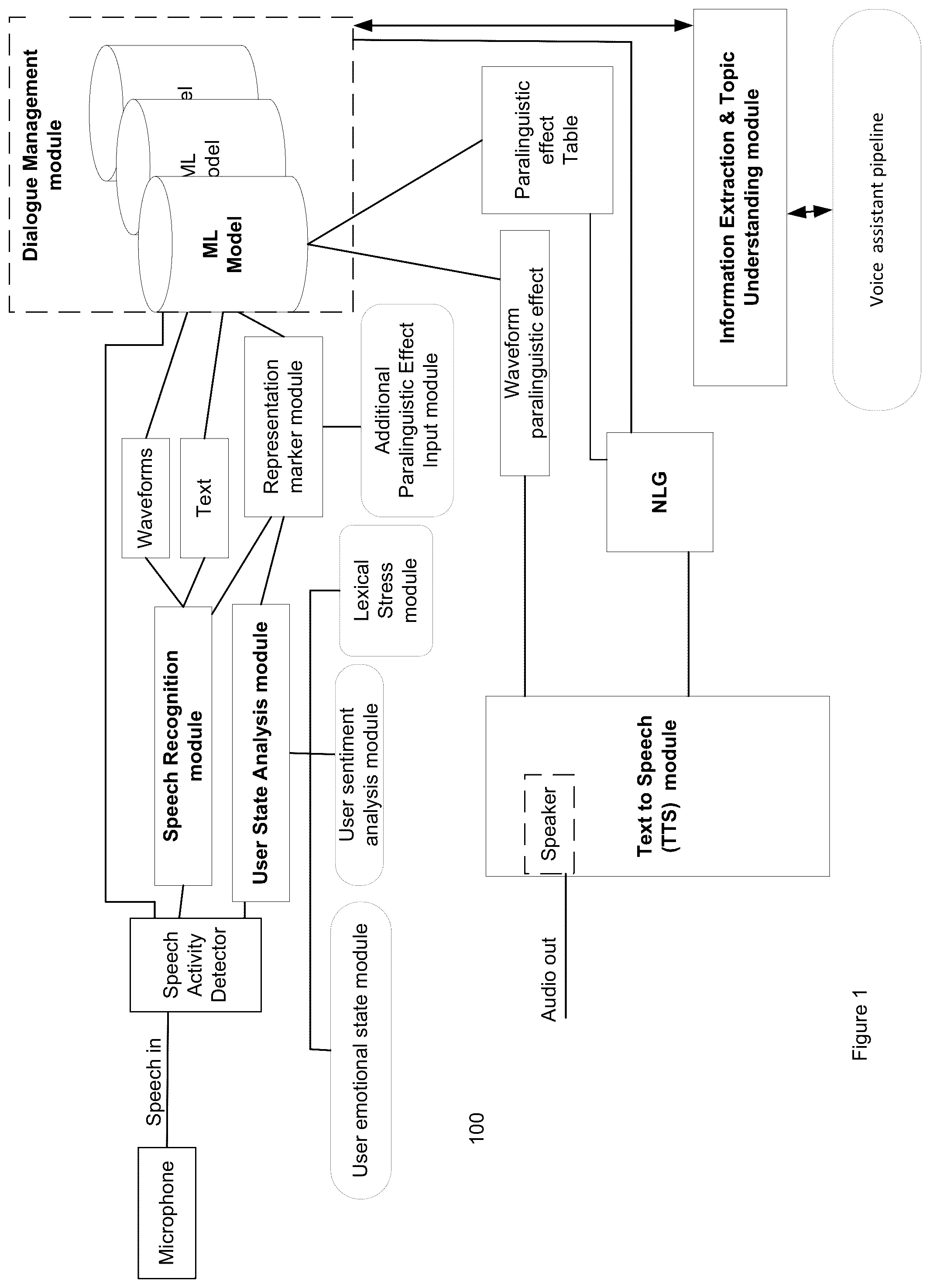 Patent US12361925 Figure 1 – Controllable, natural paralinguistics for text to speech synthesis