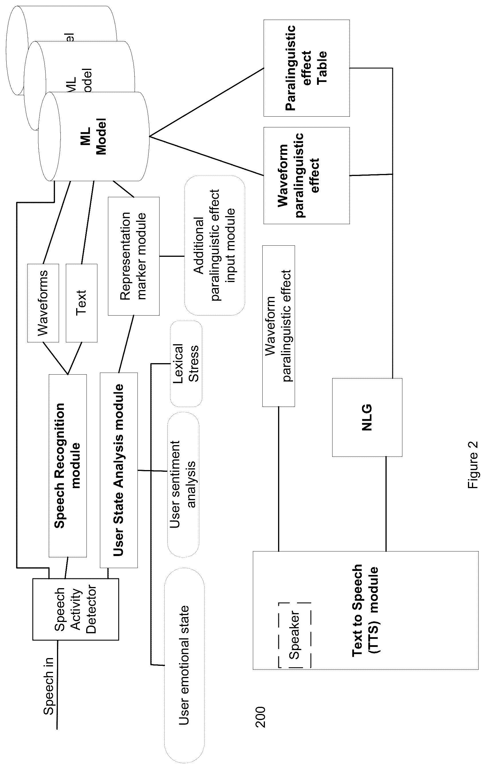 Patent US12361925 Figure 2 – Controllable, natural paralinguistics for text to speech synthesis