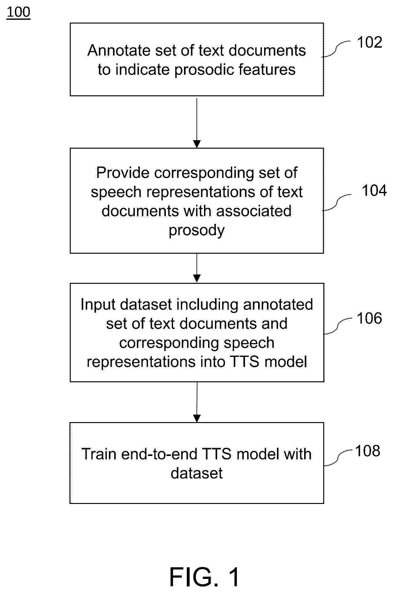Patent US12361926 Figure 1 – End-to-end neural text-to-speech model with prosody control