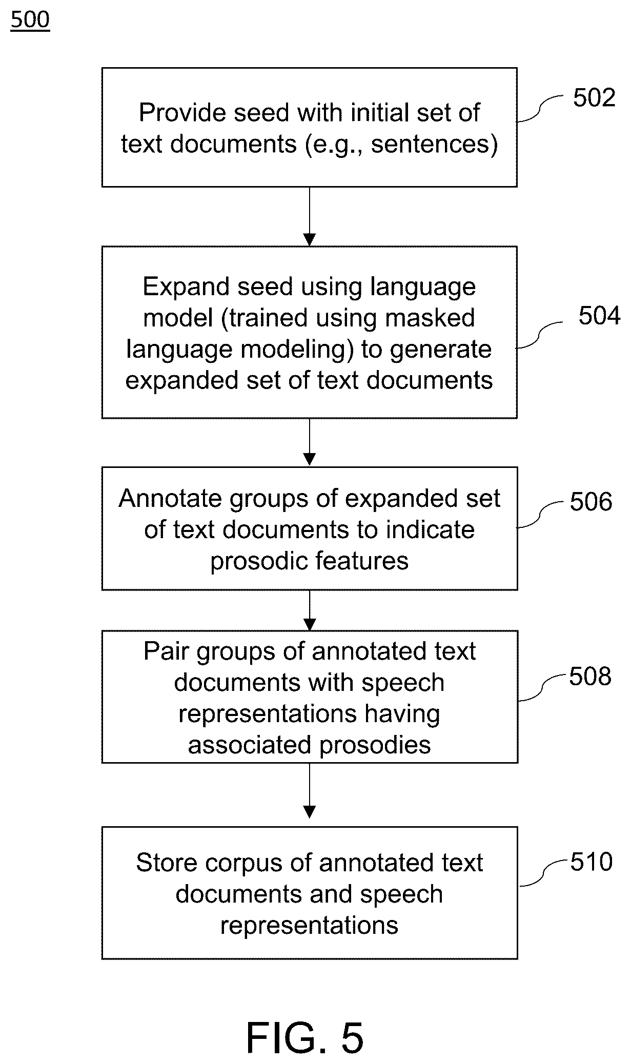 Patent US12361926 Figure 5 – End-to-end neural text-to-speech model with prosody control