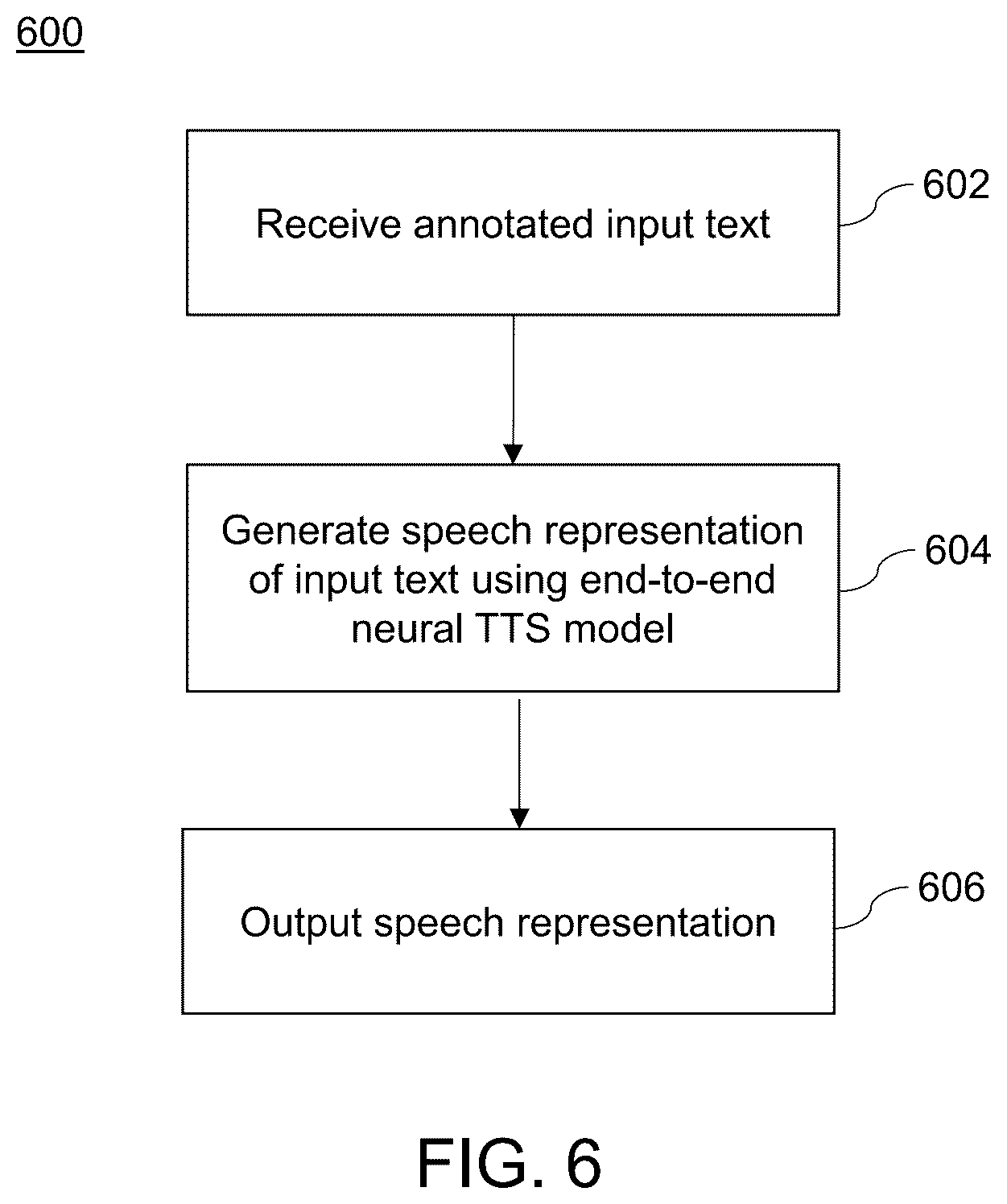 Patent US12361926 Figure 6 – End-to-end neural text-to-speech model with prosody control