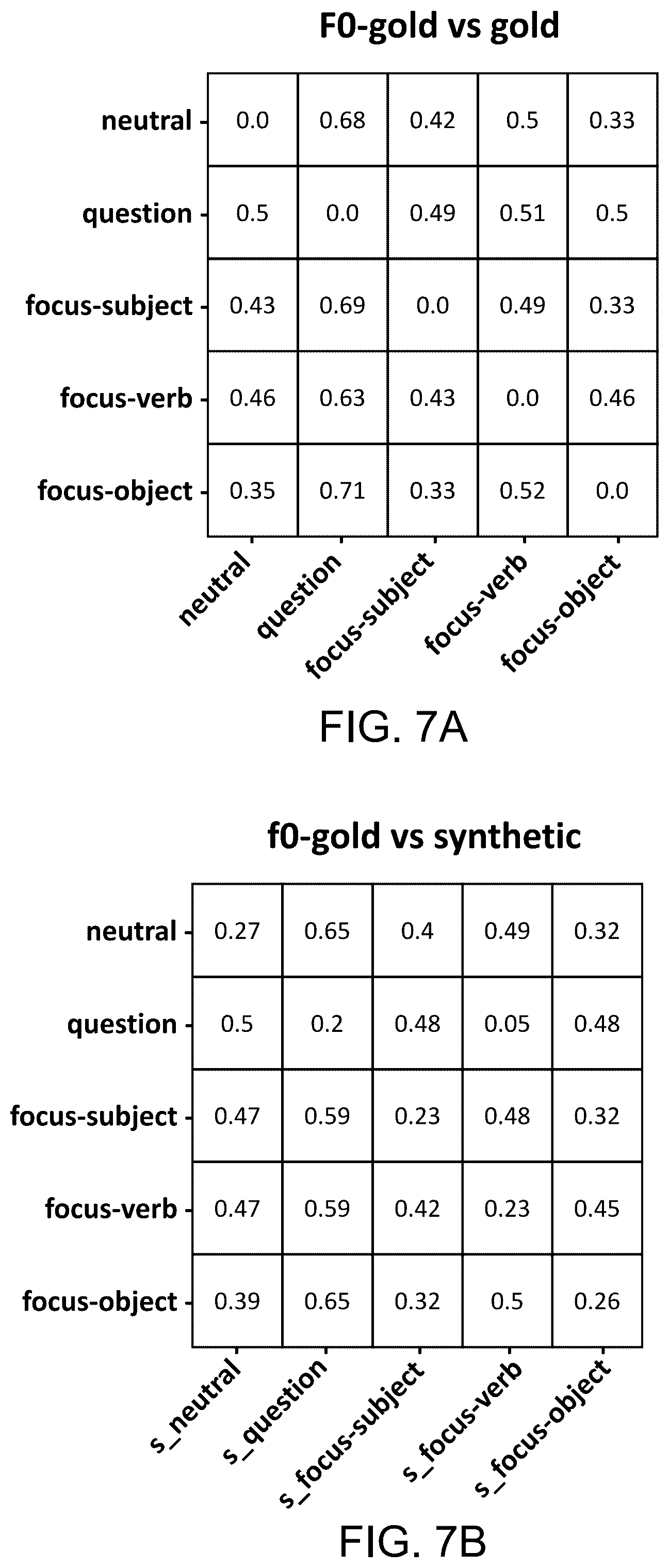 Patent US12361926 Figure 7 – End-to-end neural text-to-speech model with prosody control