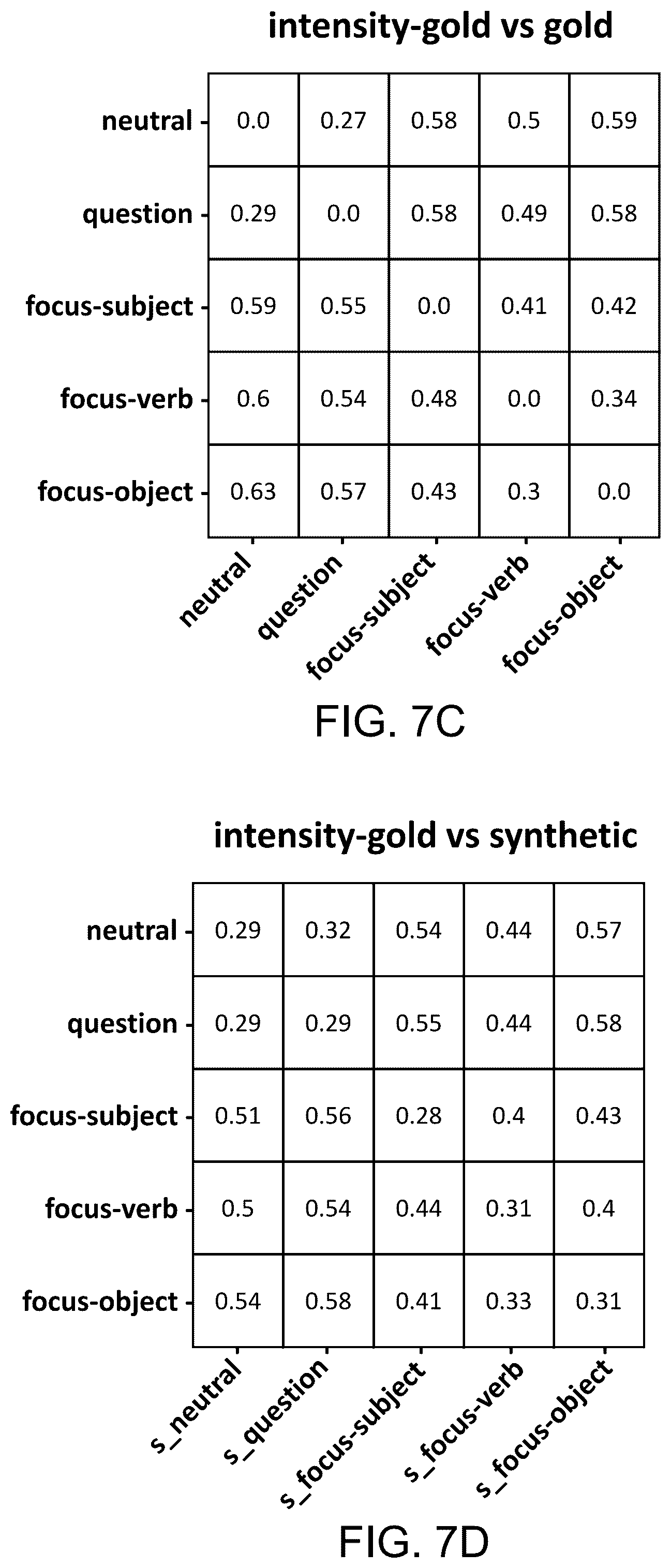 Patent US12361926 Figure 8 – End-to-end neural text-to-speech model with prosody control