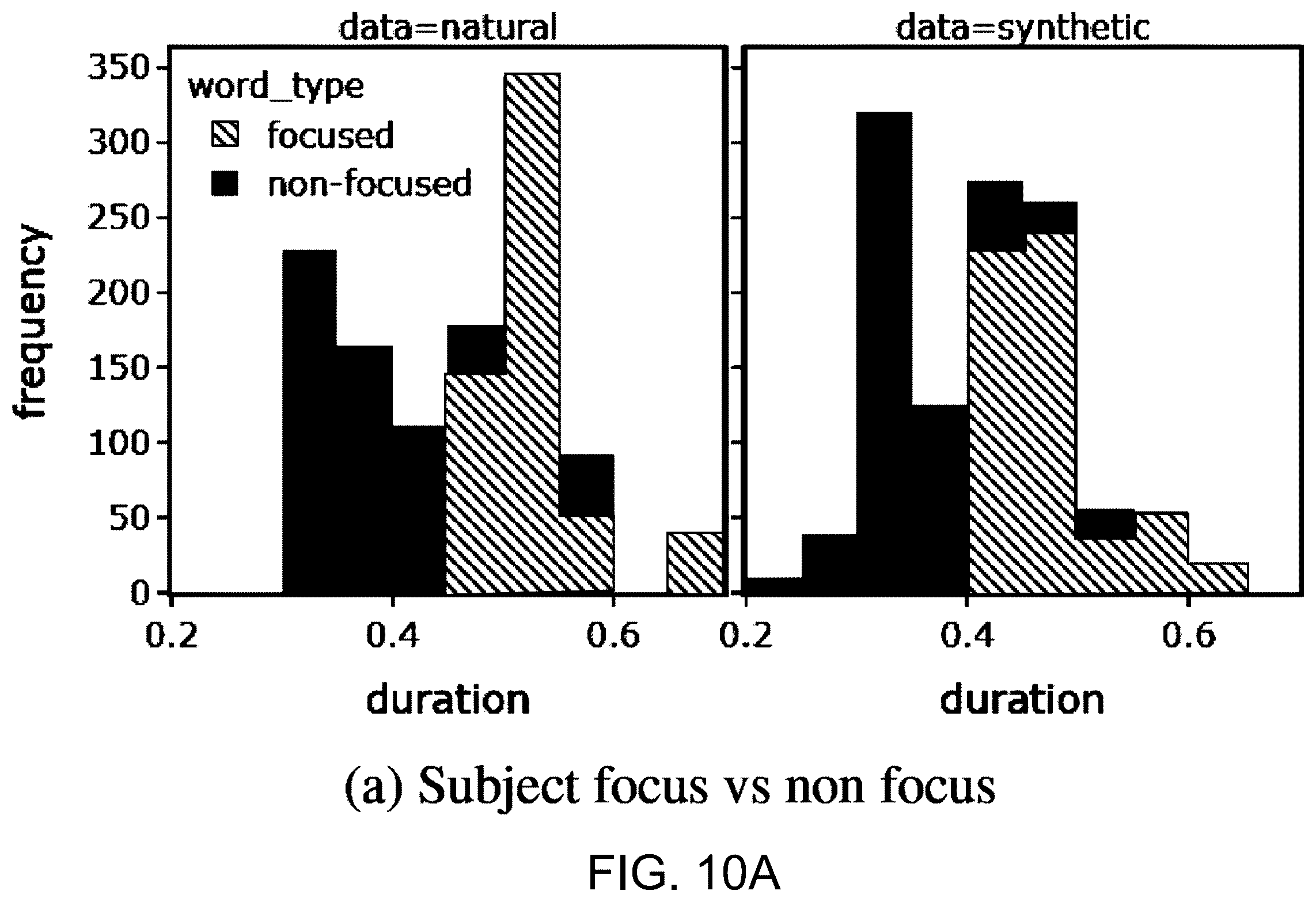 Patent US12361926 Figure 11 – End-to-end neural text-to-speech model with prosody control