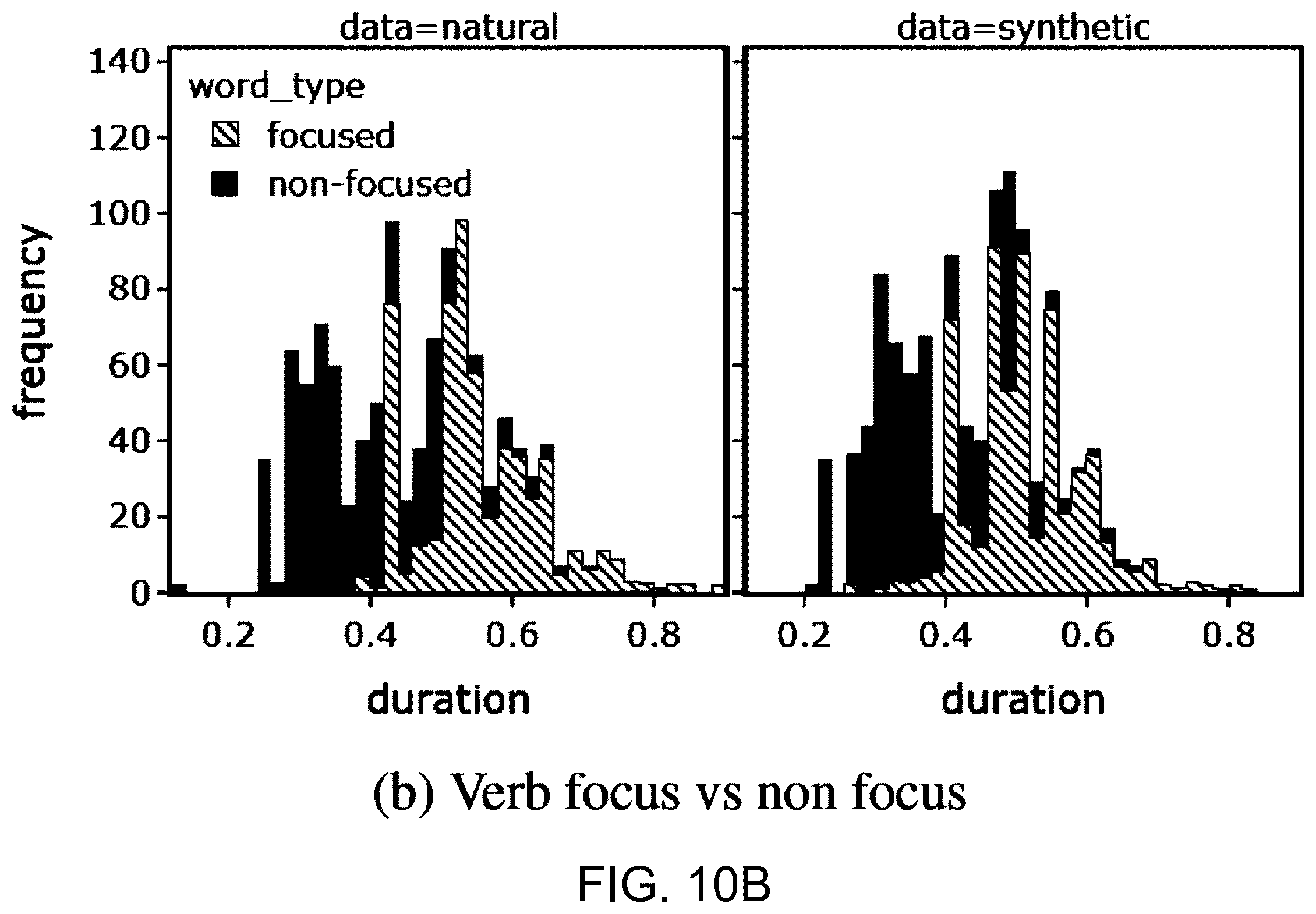 Patent US12361926 Figure 12 – End-to-end neural text-to-speech model with prosody control