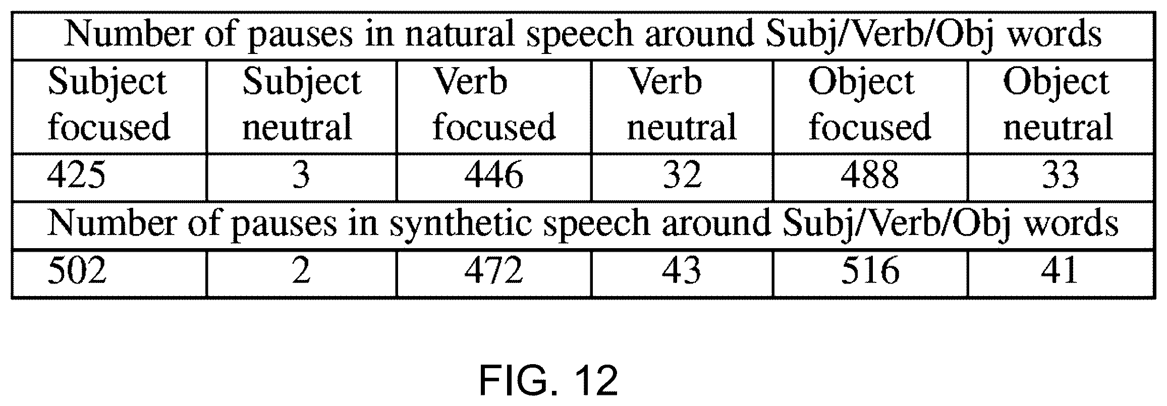 Patent US12361926 Figure 15 – End-to-end neural text-to-speech model with prosody control