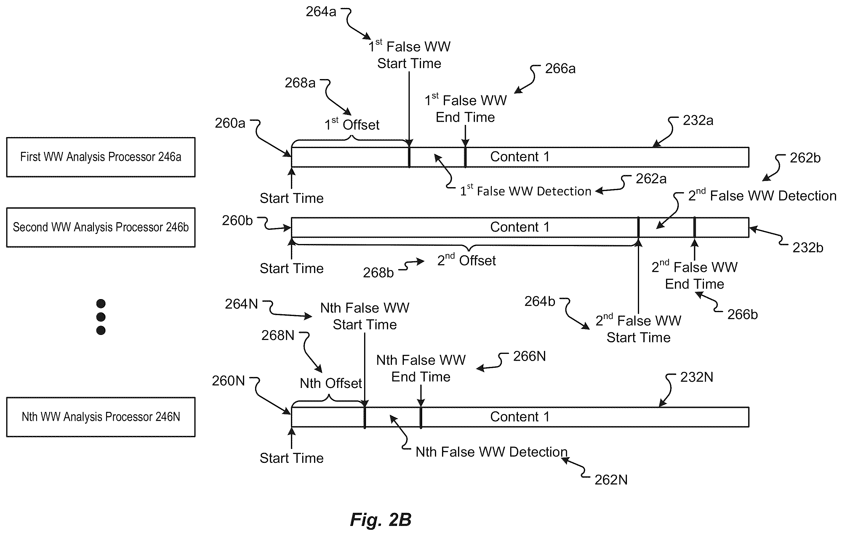 Patent US12361928 Figure 3 – Variable wake word detectors
