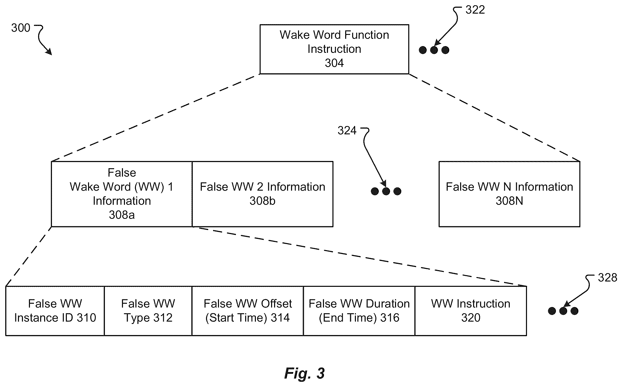 Patent US12361928 Figure 4 – Variable wake word detectors