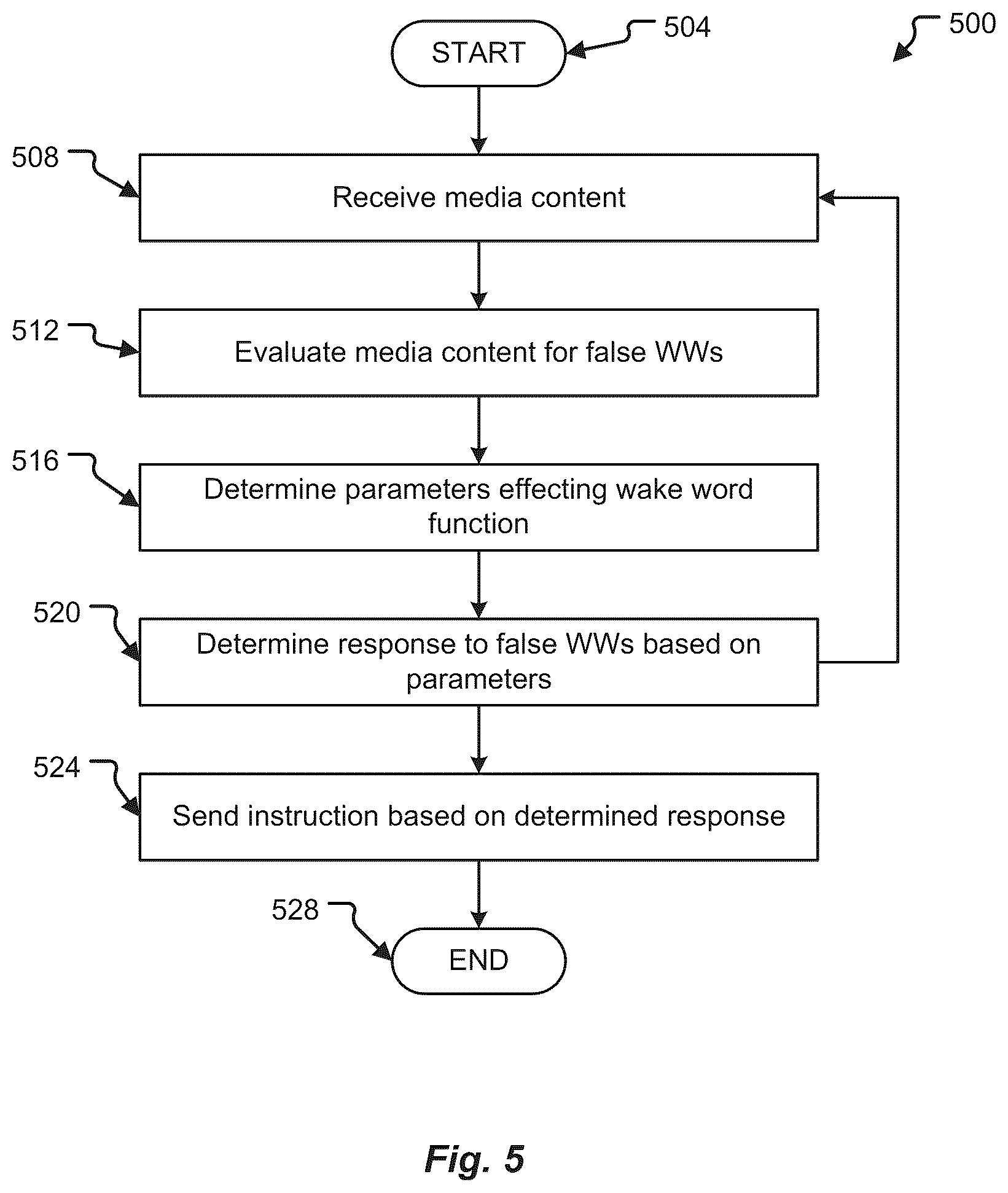 Patent US12361928 Figure 6 – Variable wake word detectors