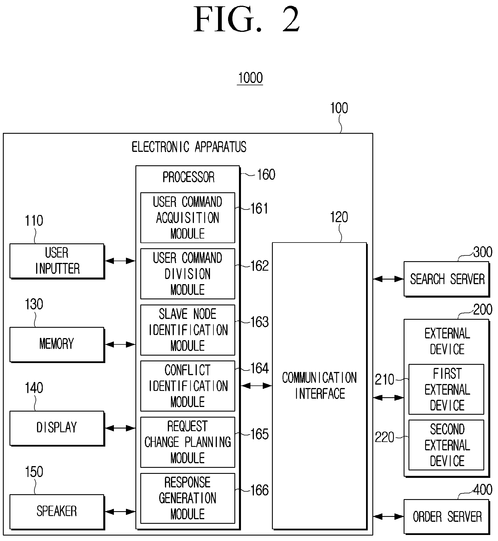 Patent US12361929 Figure 2 – Electronic apparatus and method for controlling thereof