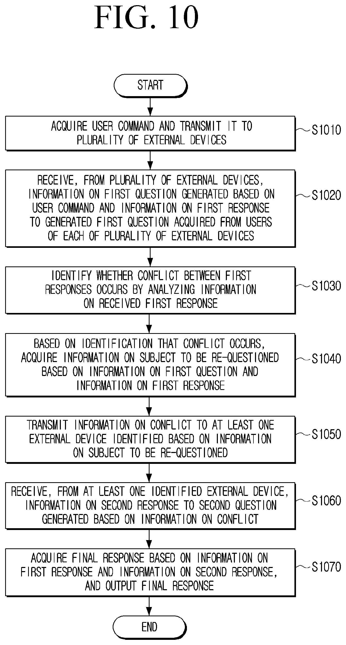 Patent US12361929 Figure 16 – Electronic apparatus and method for controlling thereof