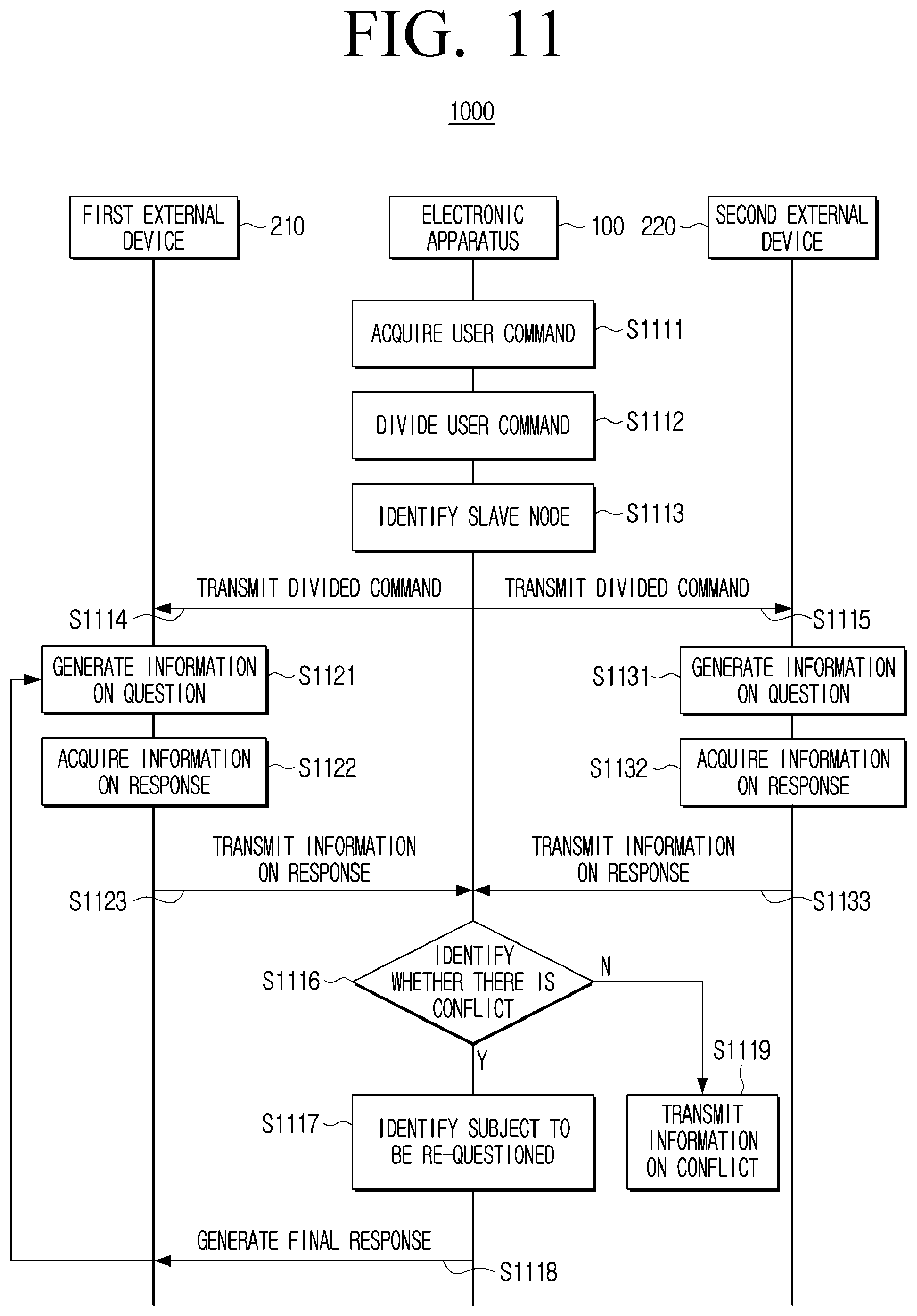 Patent US12361929 Figure 17 – Electronic apparatus and method for controlling thereof