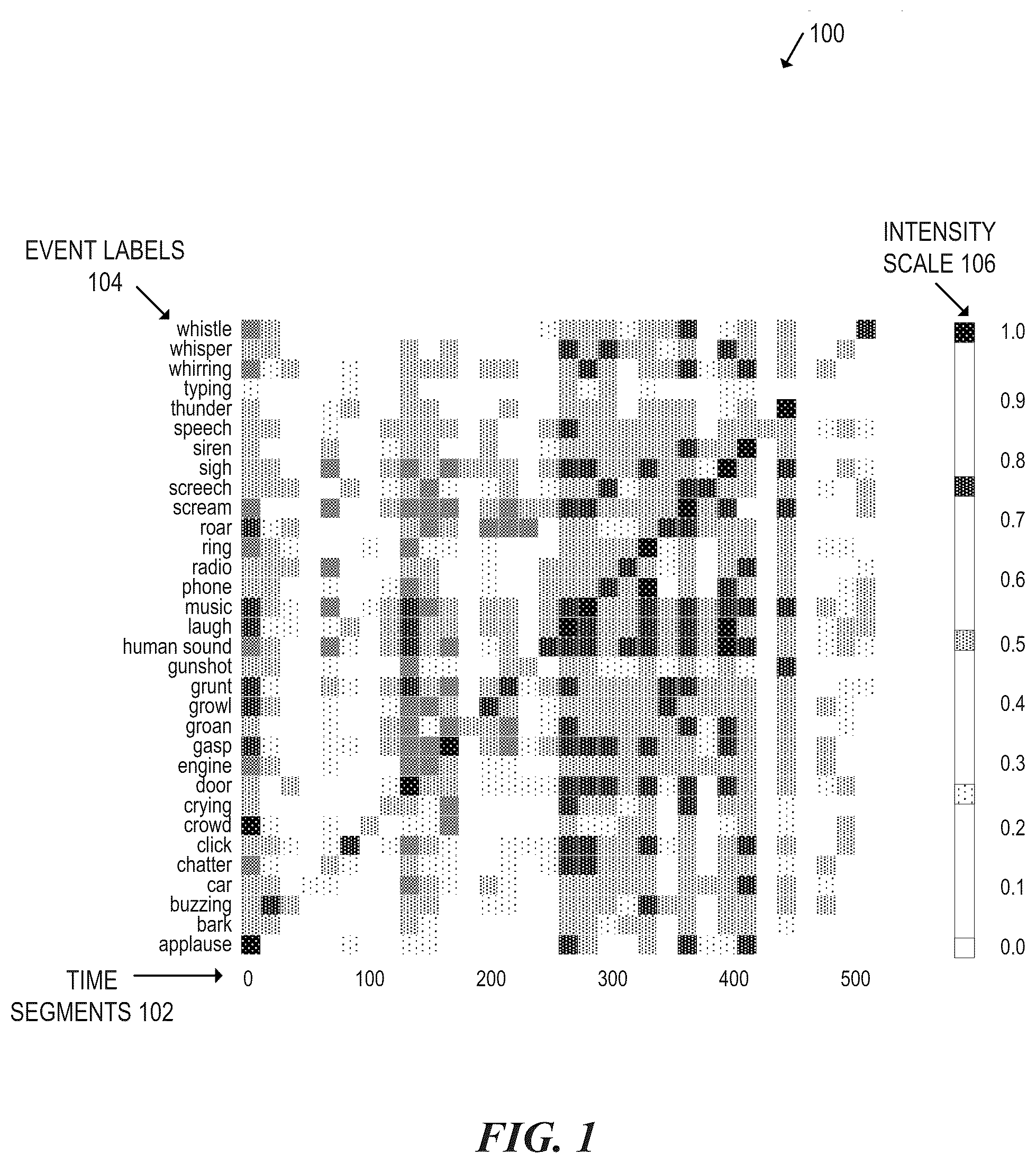 Patent US12361930 Figure 1 – Recognizing hazard events based on sounds of in-home activities