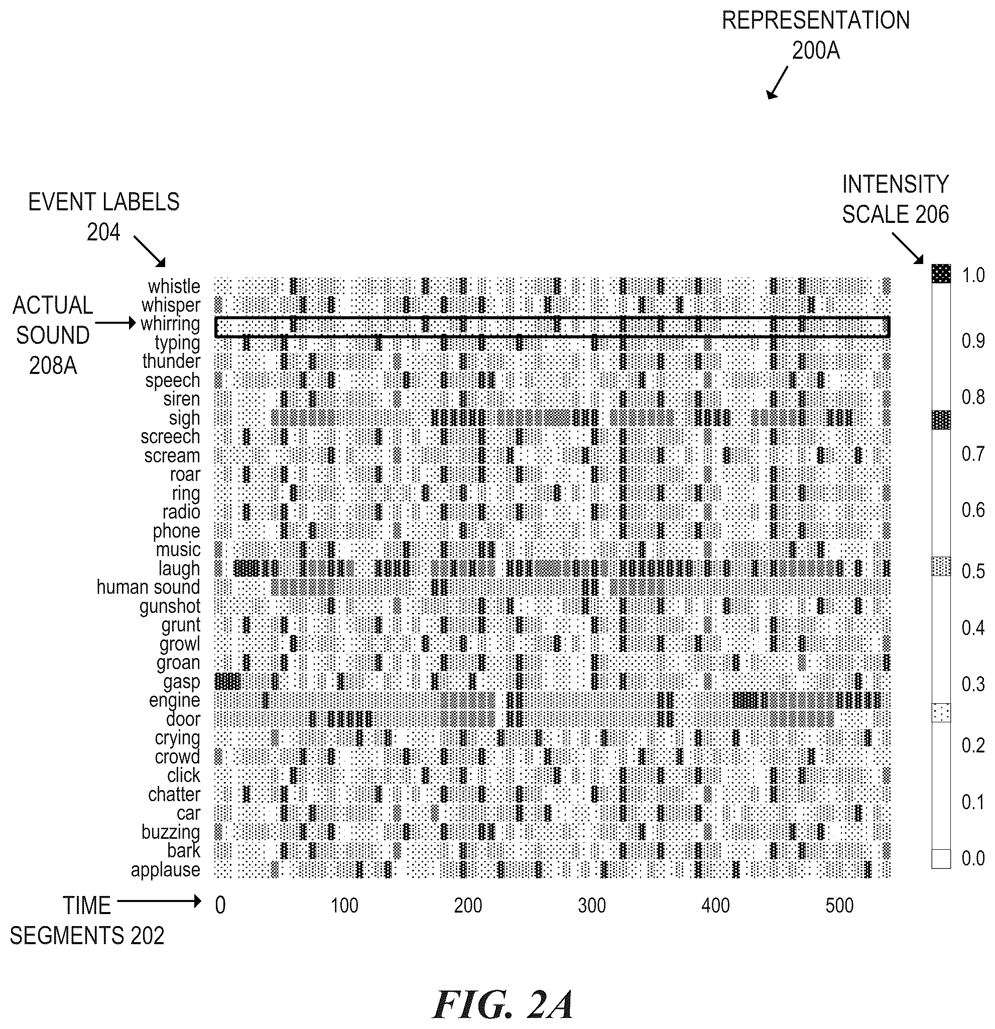 Patent US12361930 Figure 2 – Recognizing hazard events based on sounds of in-home activities
