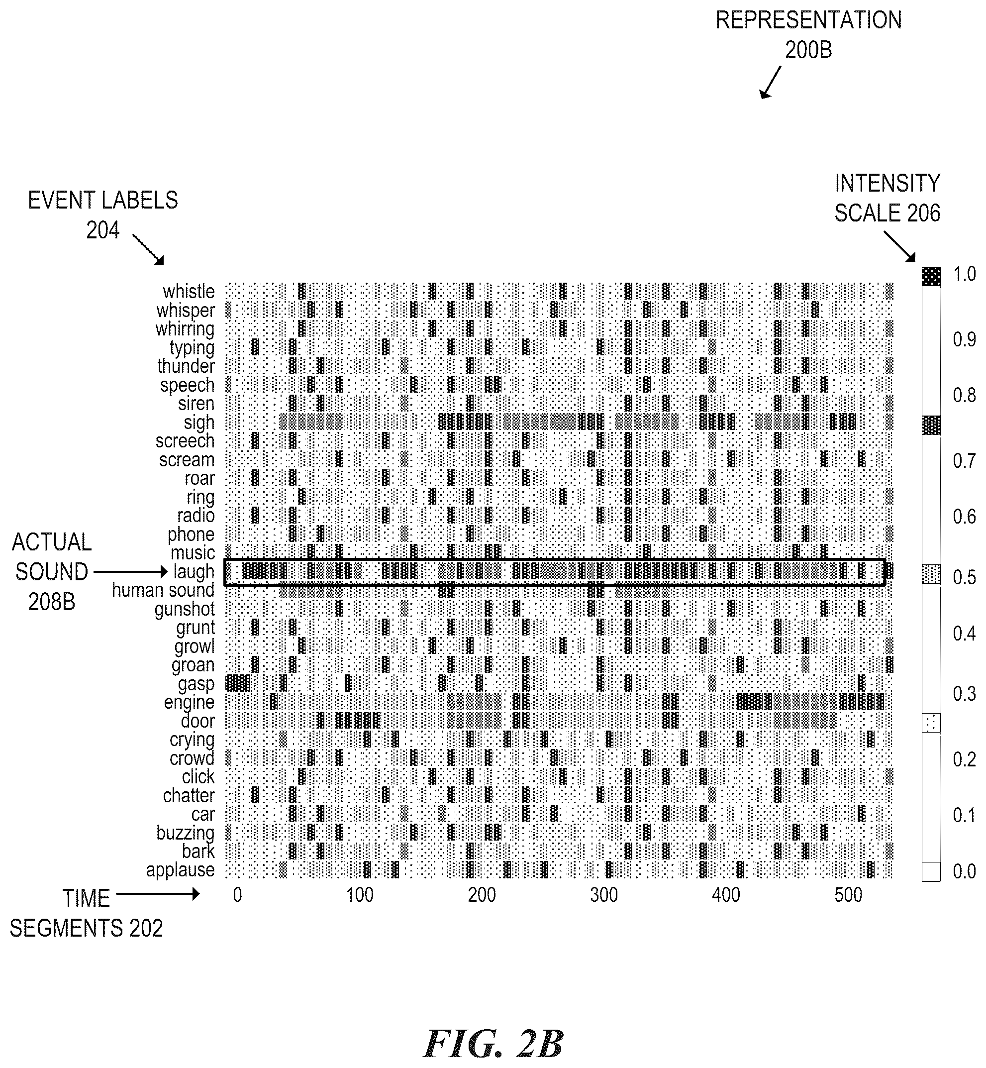 Patent US12361930 Figure 3 – Recognizing hazard events based on sounds of in-home activities