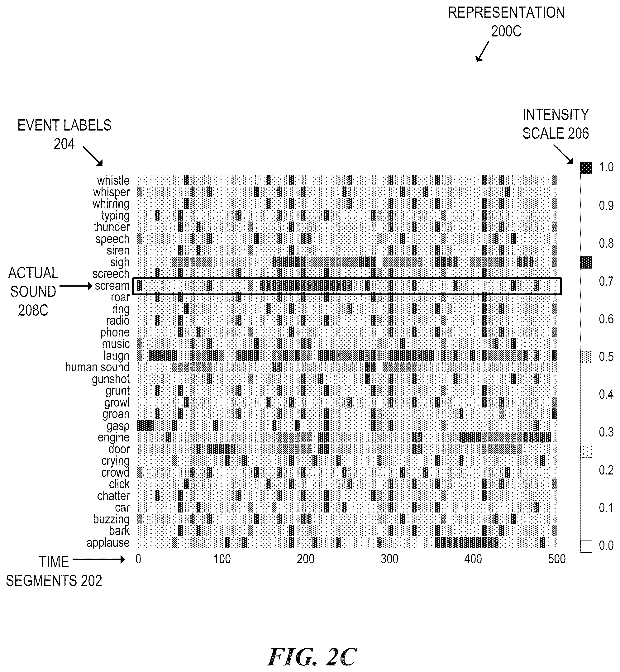 Patent US12361930 Figure 4 – Recognizing hazard events based on sounds of in-home activities
