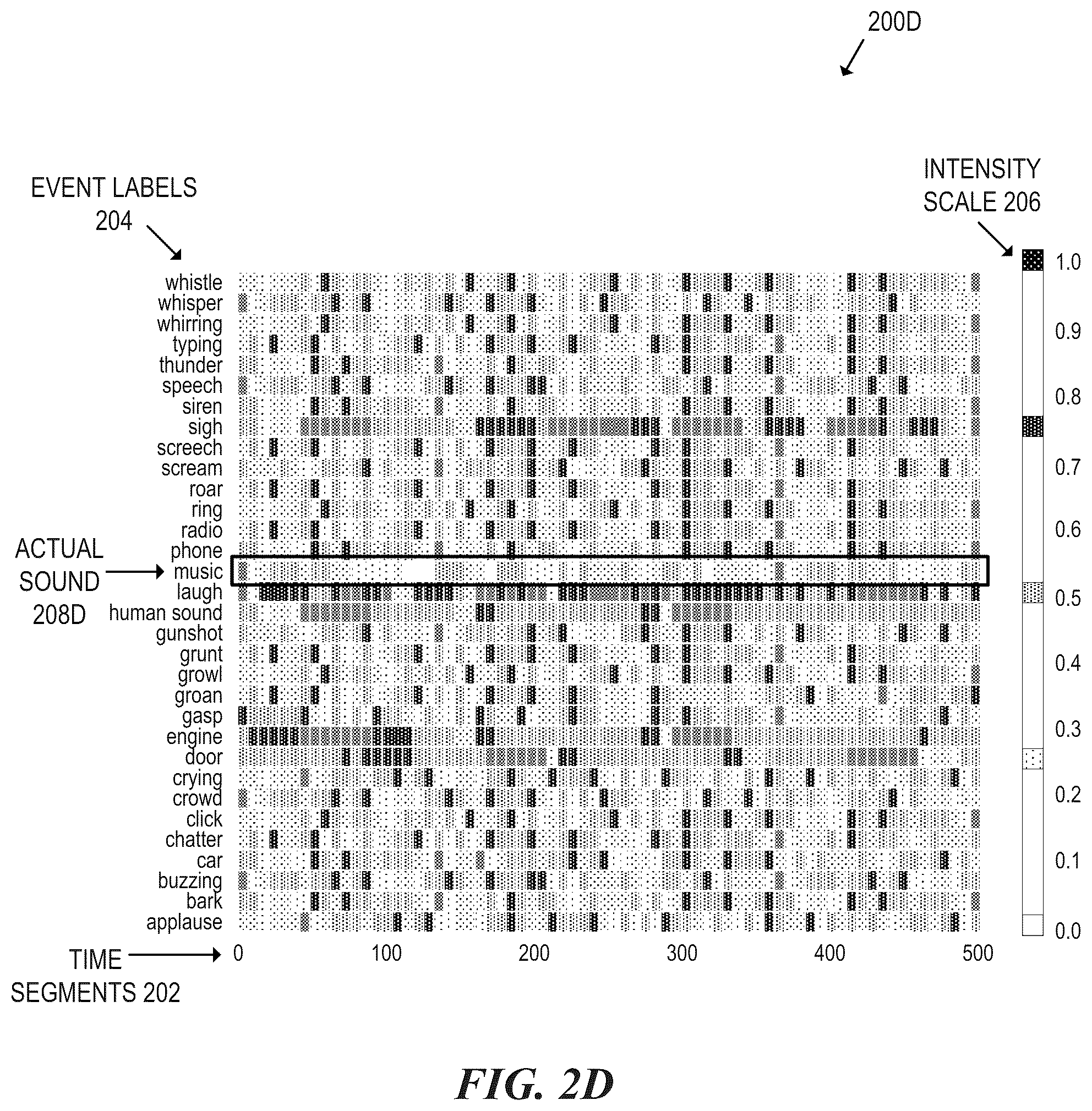 Patent US12361930 Figure 5 – Recognizing hazard events based on sounds of in-home activities