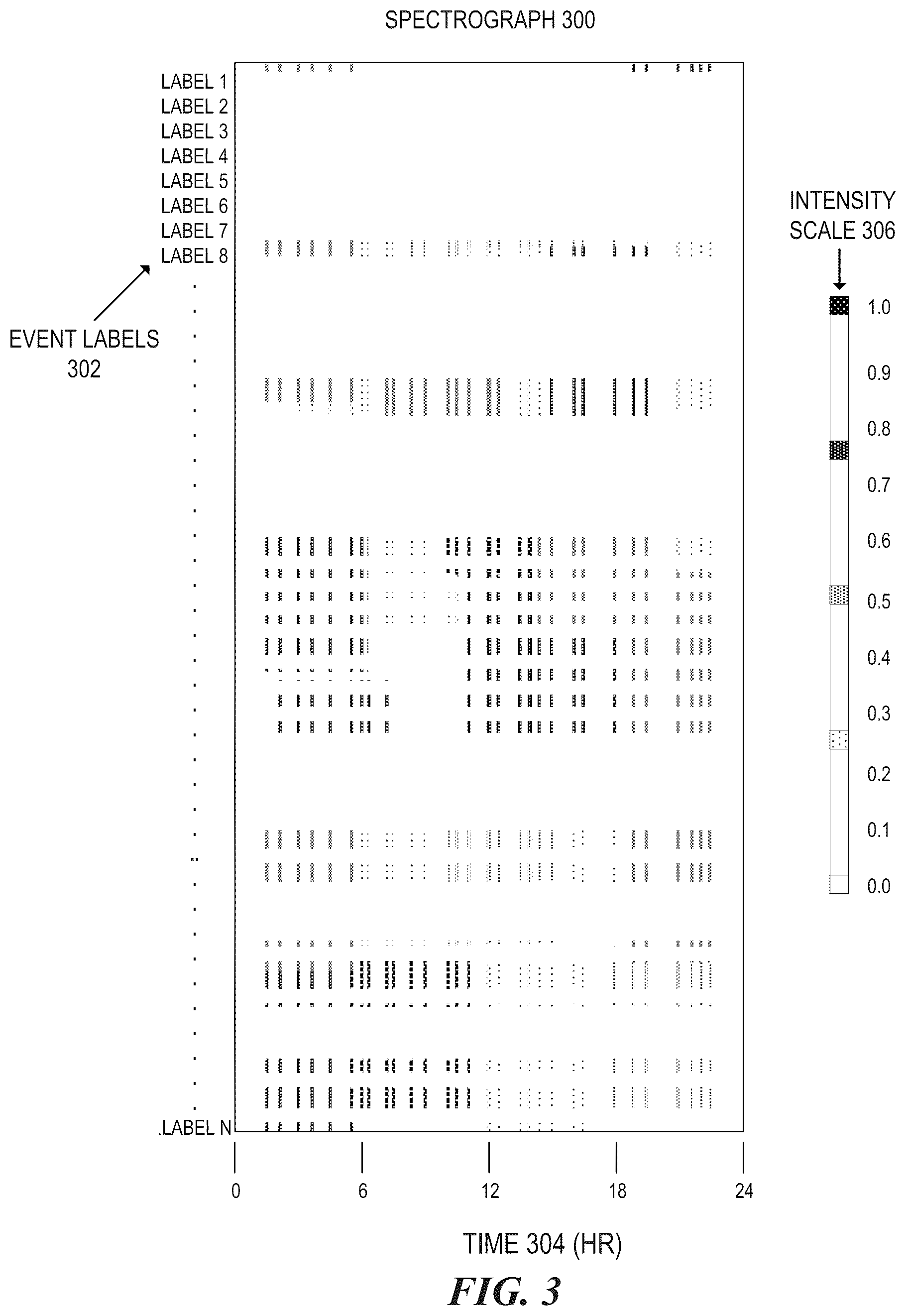 Patent US12361930 Figure 6 – Recognizing hazard events based on sounds of in-home activities
