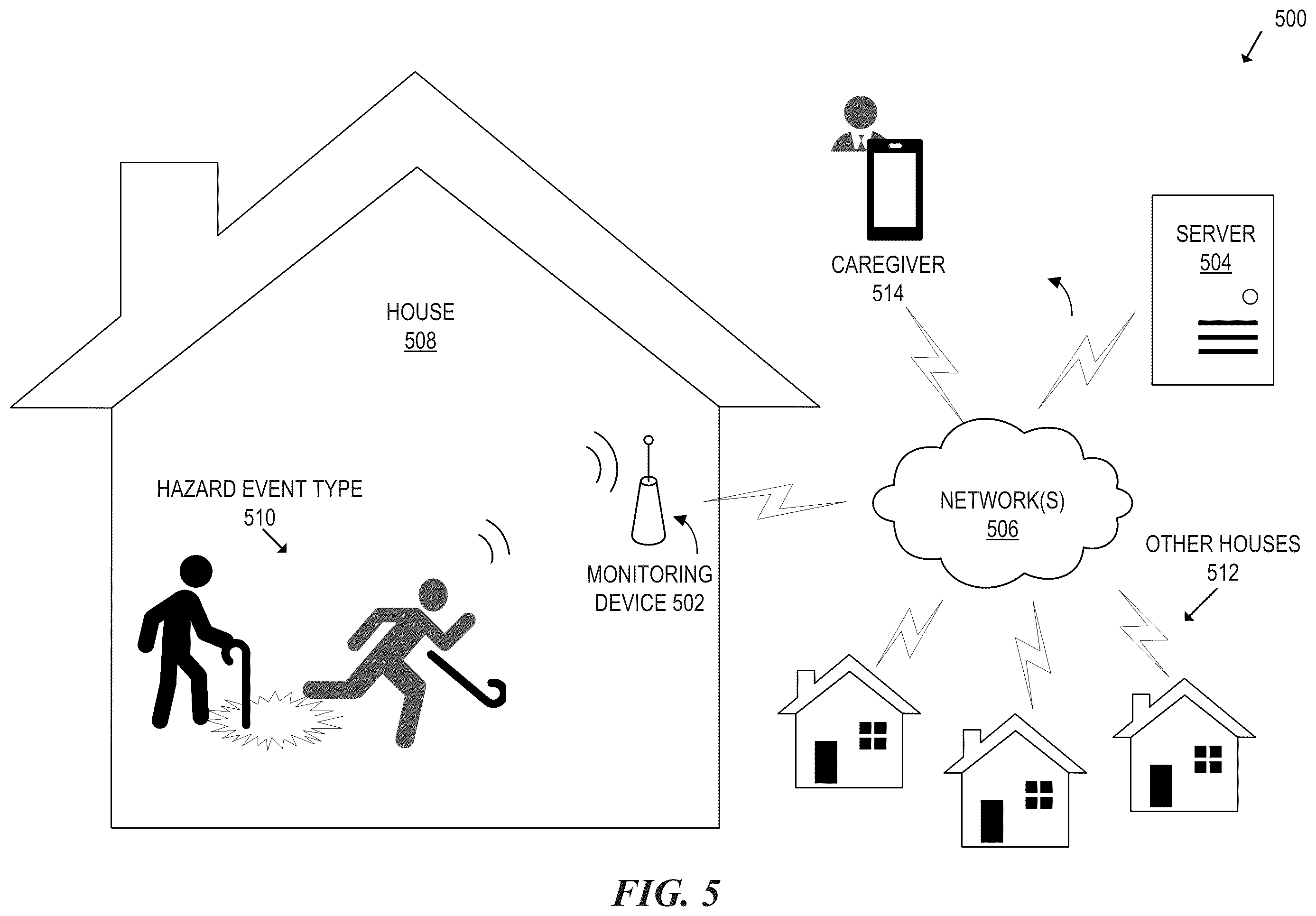 Patent US12361930 Figure 8 – Recognizing hazard events based on sounds of in-home activities