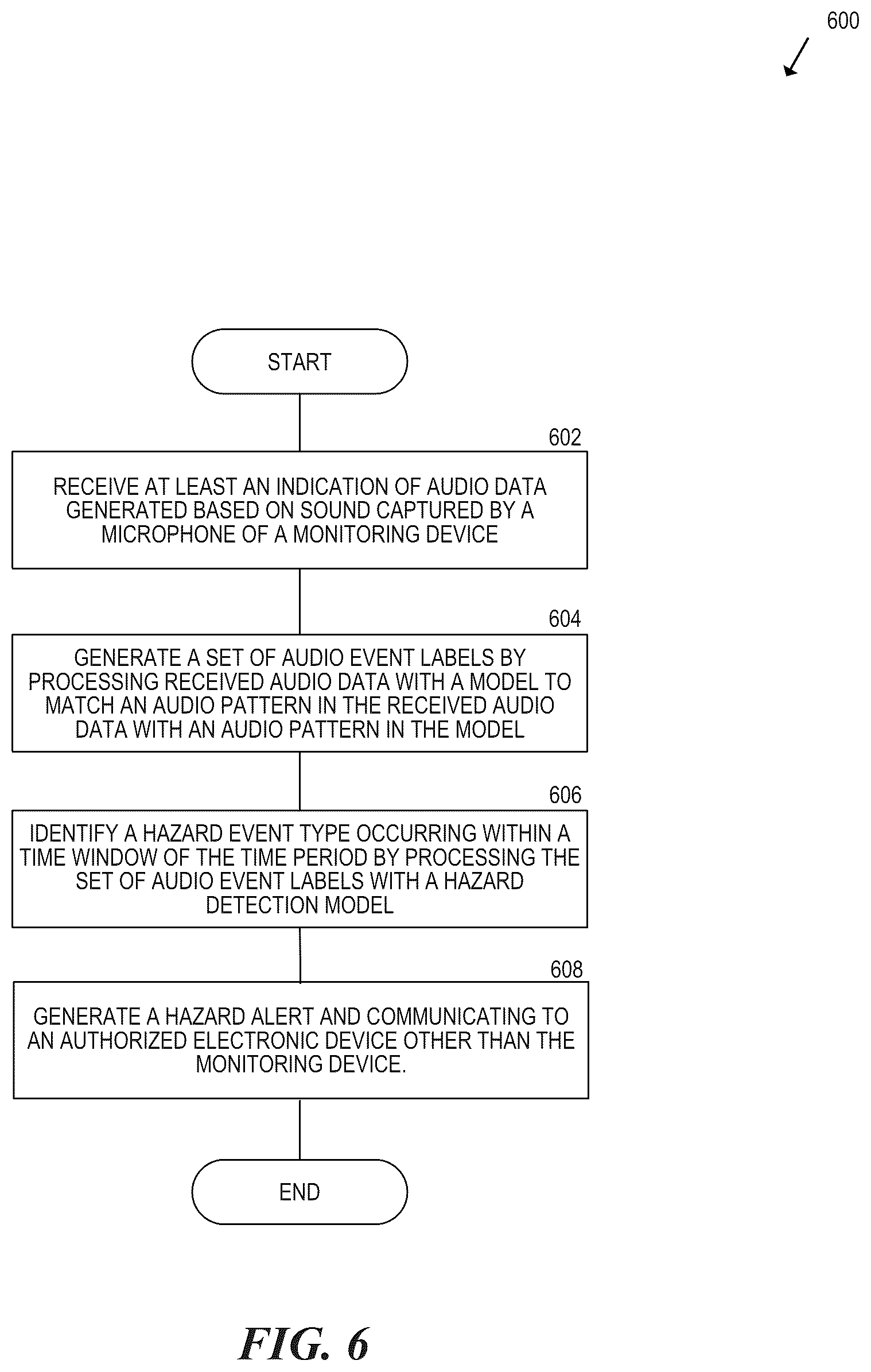 Patent US12361930 Figure 9 – Recognizing hazard events based on sounds of in-home activities