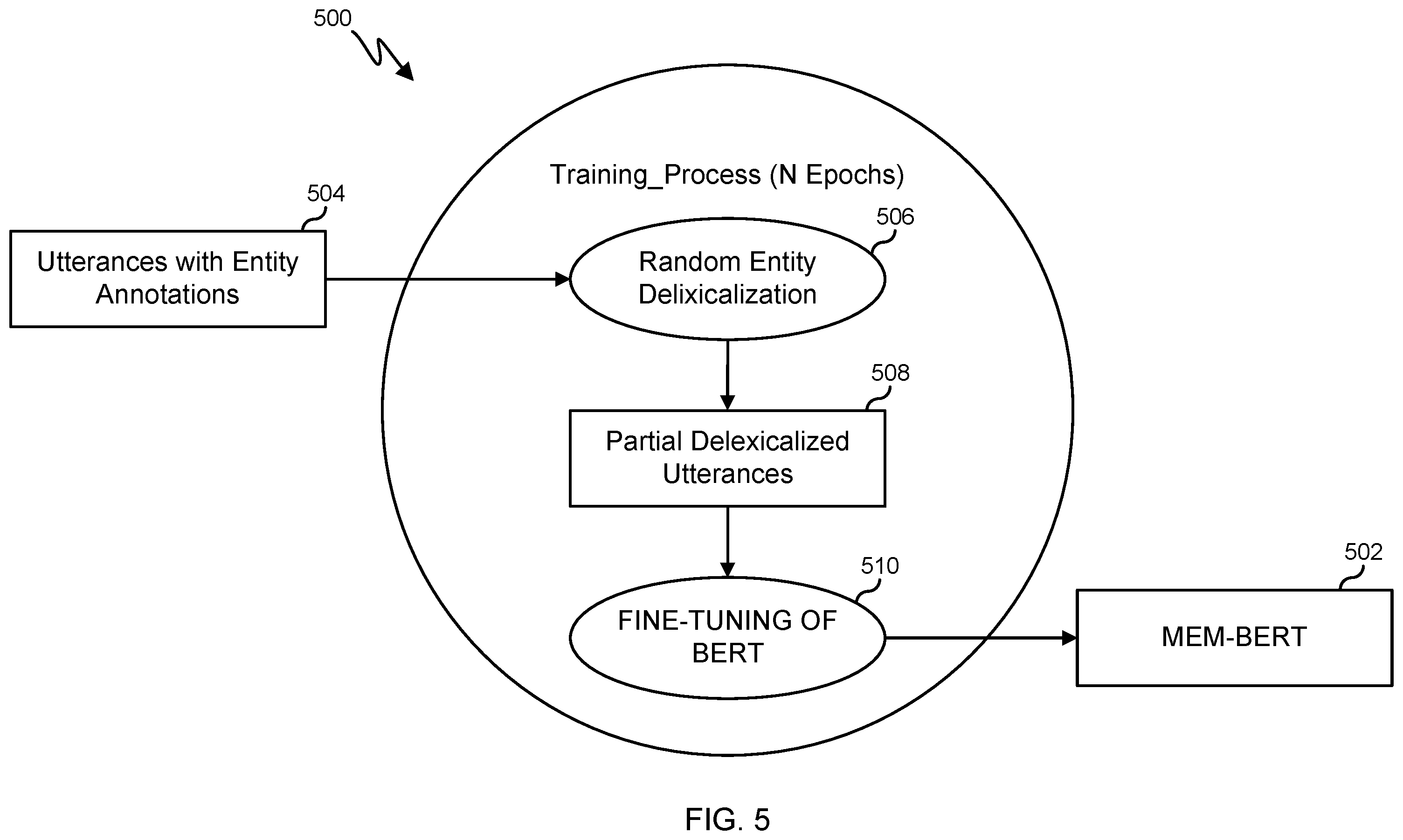 Patent US12361931 Figure 4 – System and method for deep machine learning model using personal data in real time