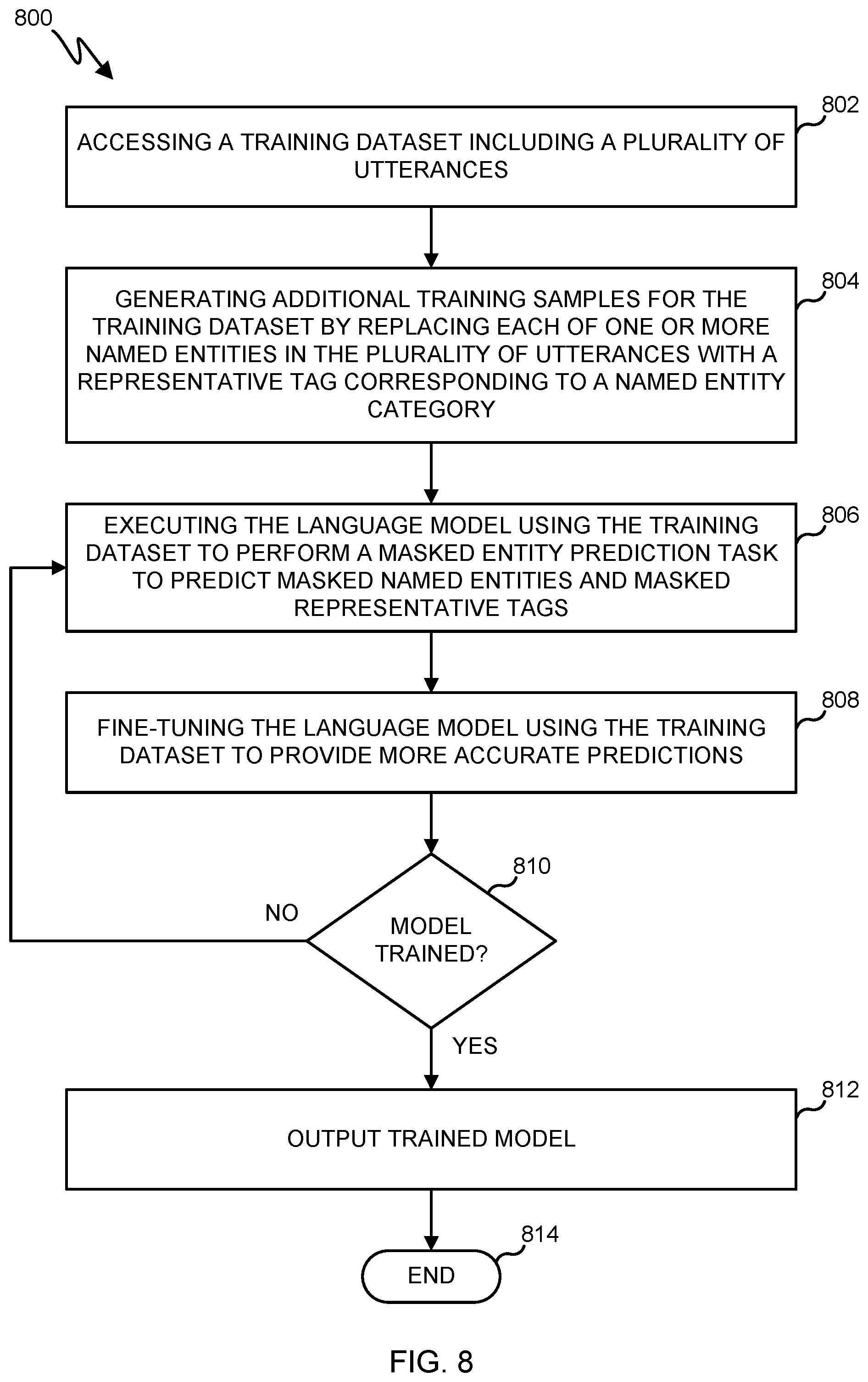 Patent US12361931 Figure 7 – System and method for deep machine learning model using personal data in real time