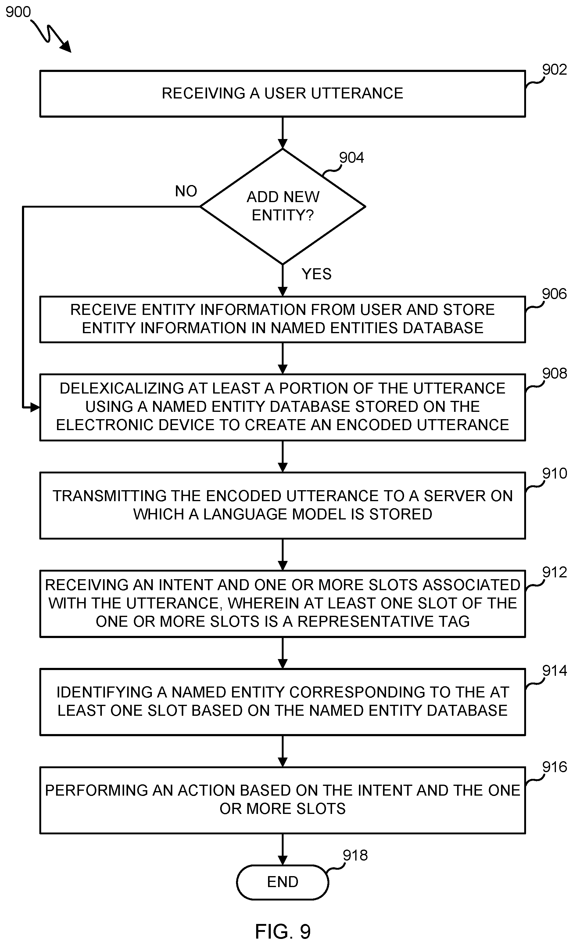 Patent US12361931 Figure 8 – System and method for deep machine learning model using personal data in real time