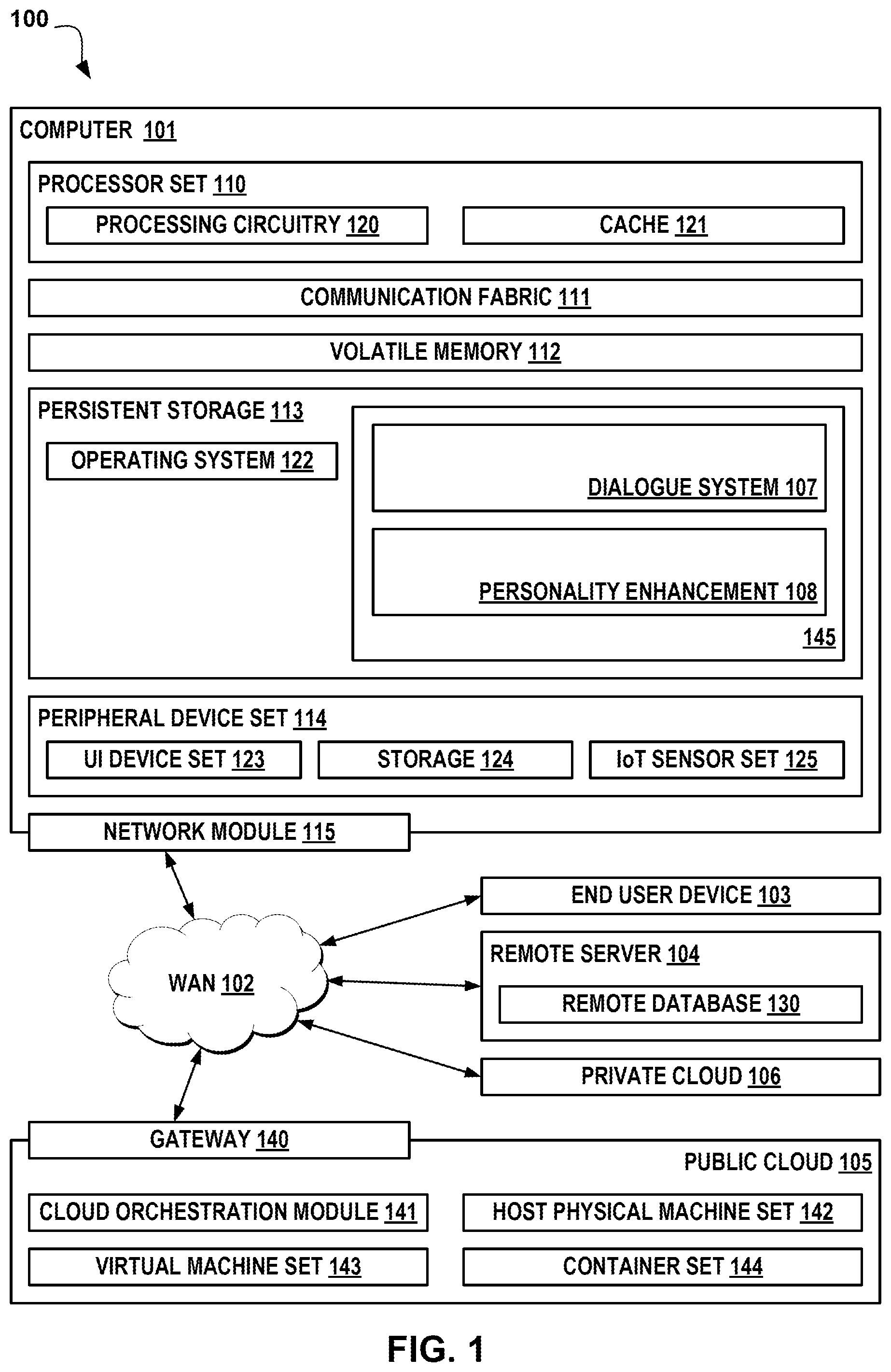 Patent US12361932 Figure 1 – Personality-enhanced chat discourse responses