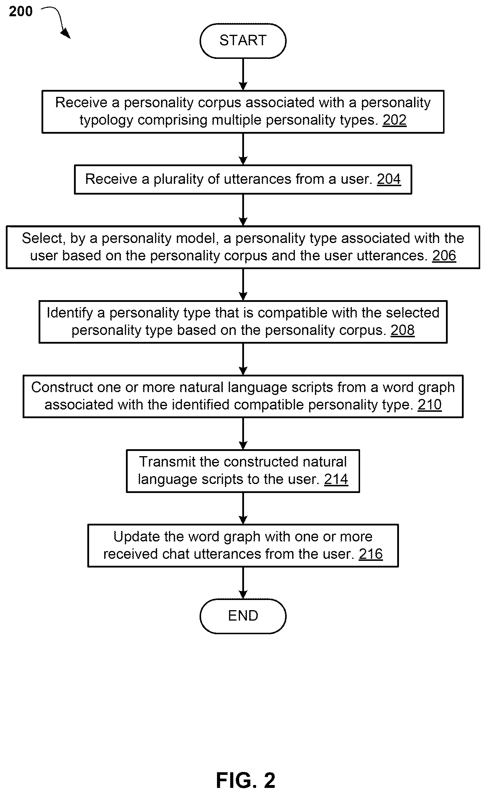 Patent US12361932 Figure 2 – Personality-enhanced chat discourse responses