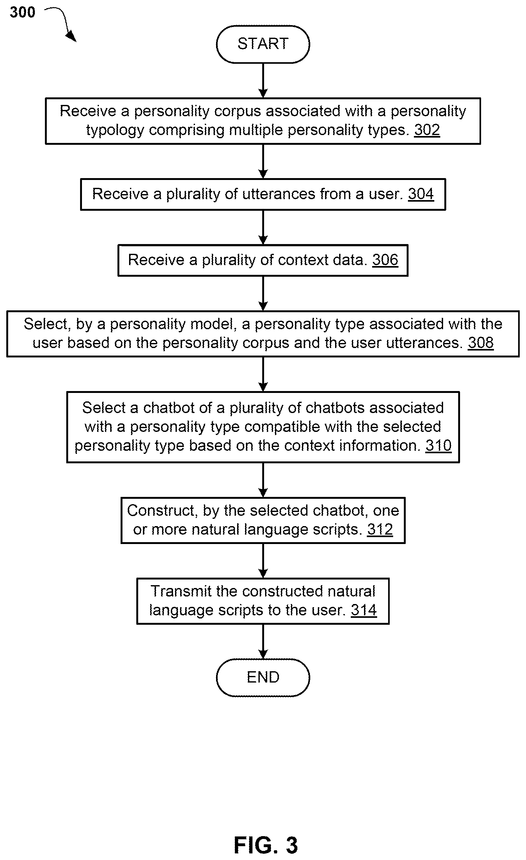 Patent US12361932 Figure 3 – Personality-enhanced chat discourse responses