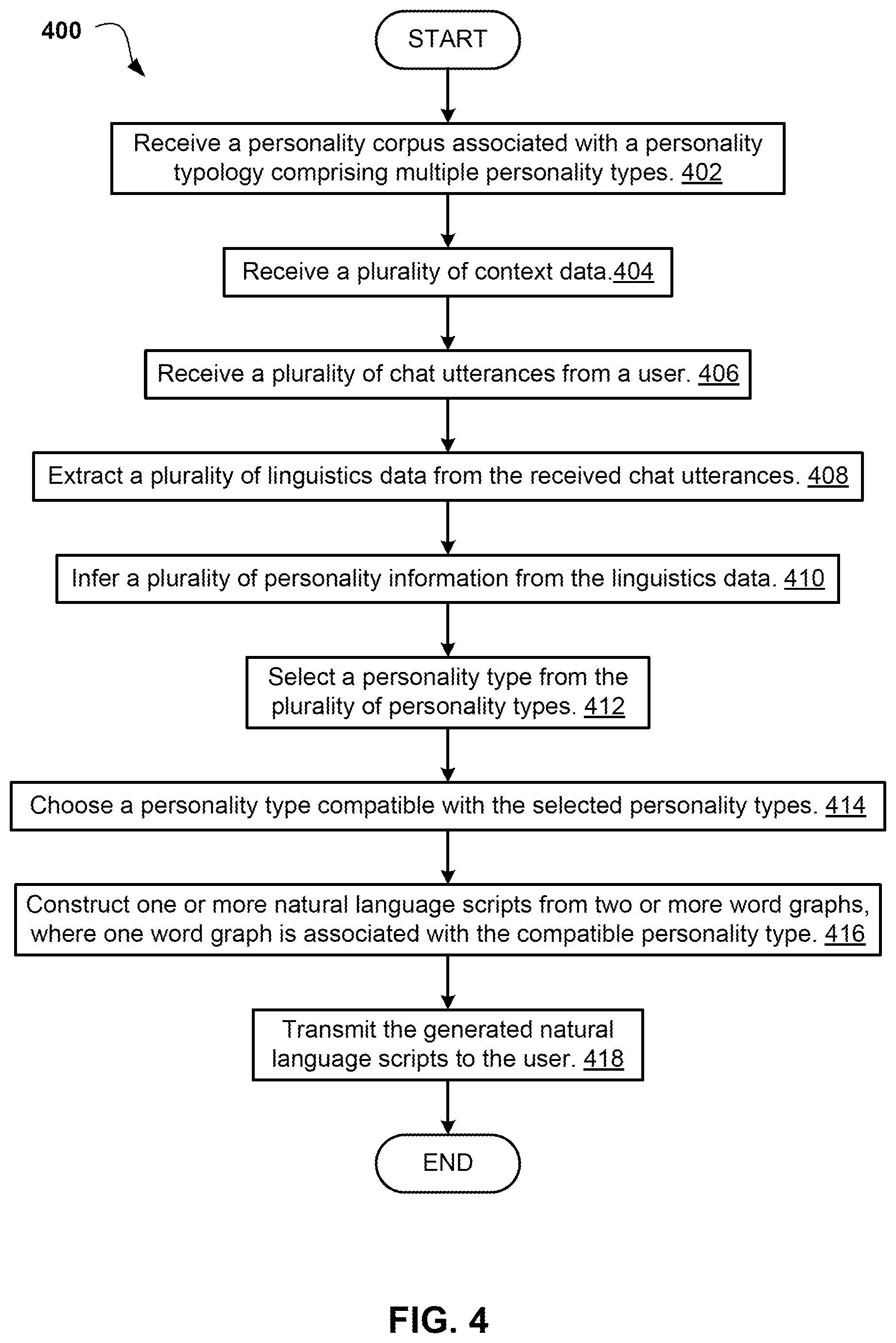 Patent US12361932 Figure 4 – Personality-enhanced chat discourse responses