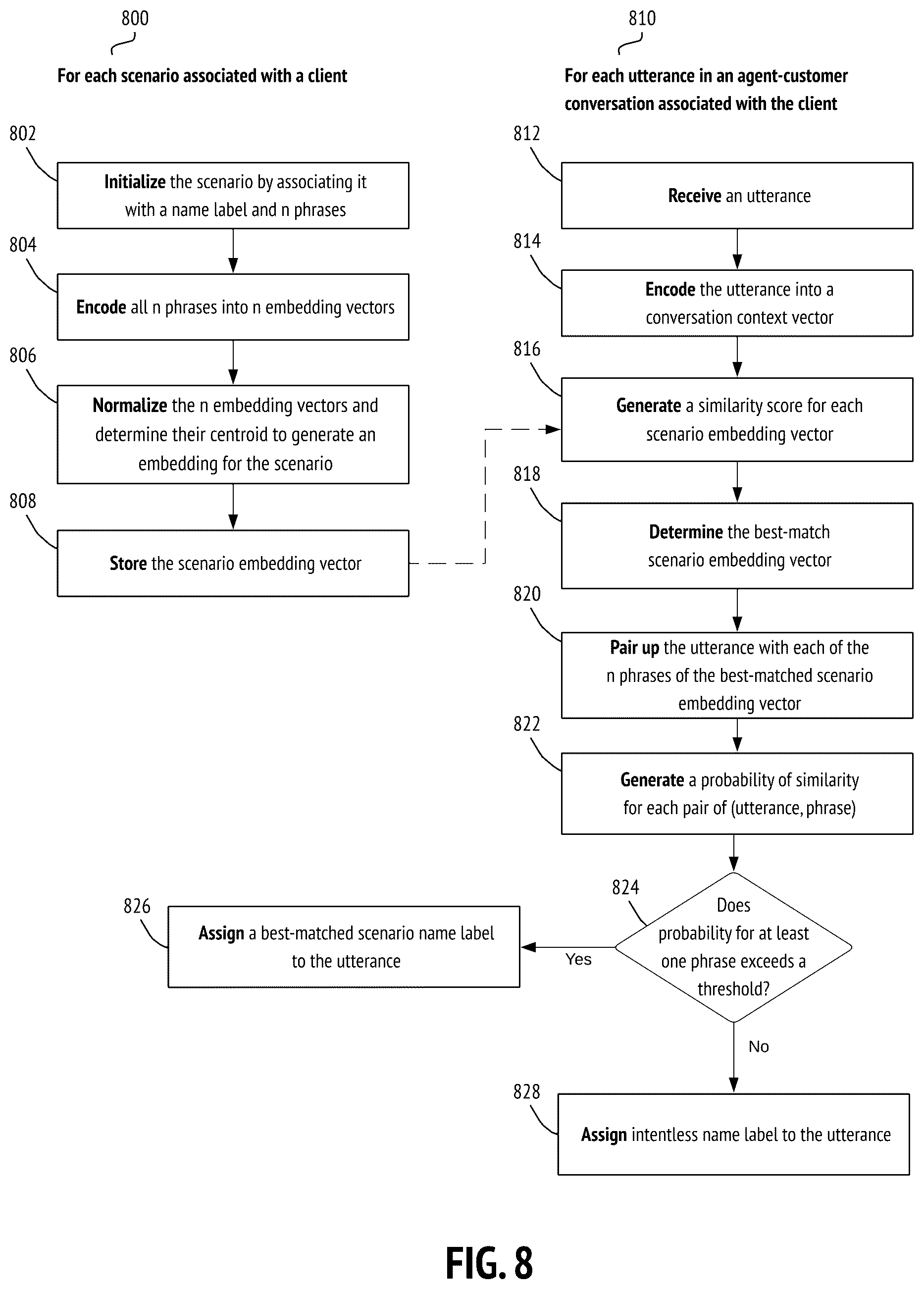 Patent US12361933 Figure 8 – Quality assurance systems based on speaker intent detection