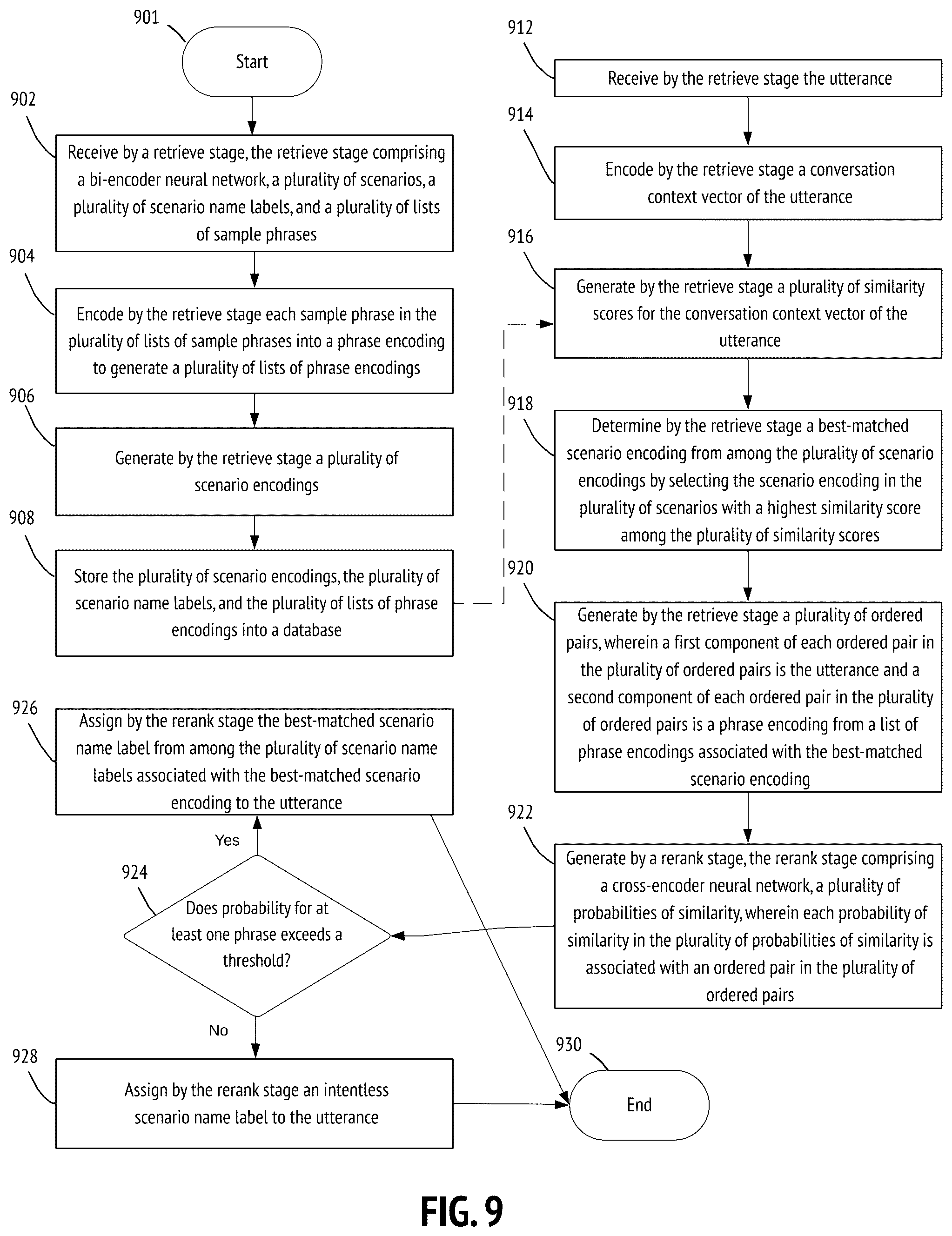 Patent US12361933 Figure 9 – Quality assurance systems based on speaker intent detection